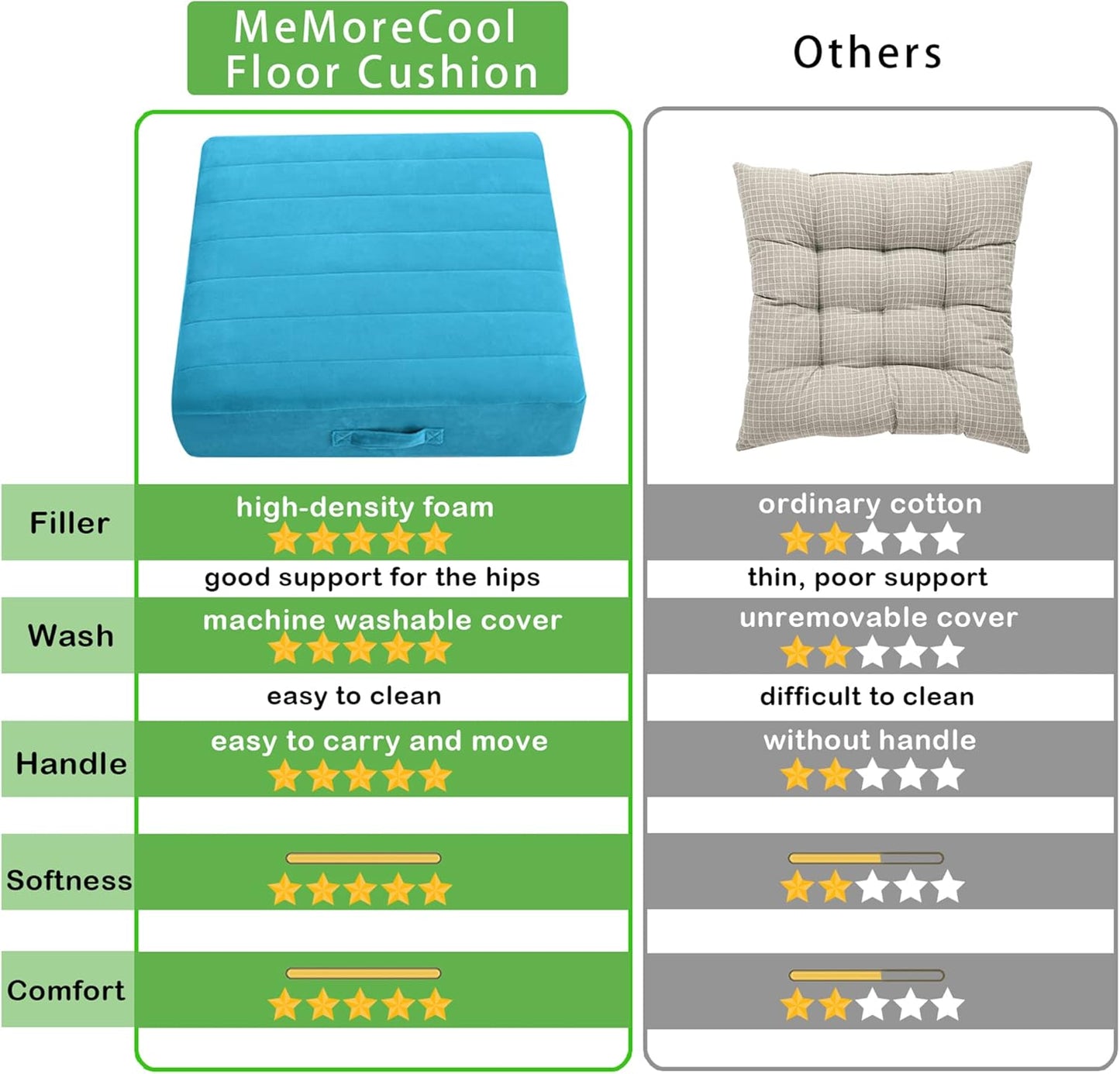 MeMoreCool Square Floor Pillow Seating for Adults Kids, Large Meditation Cushion Floor Pillow with Thick Foam & Soft Tufted Cover, Washable Big Pillow Seat Floor Cushion for Sitting Yoga 24" Blue