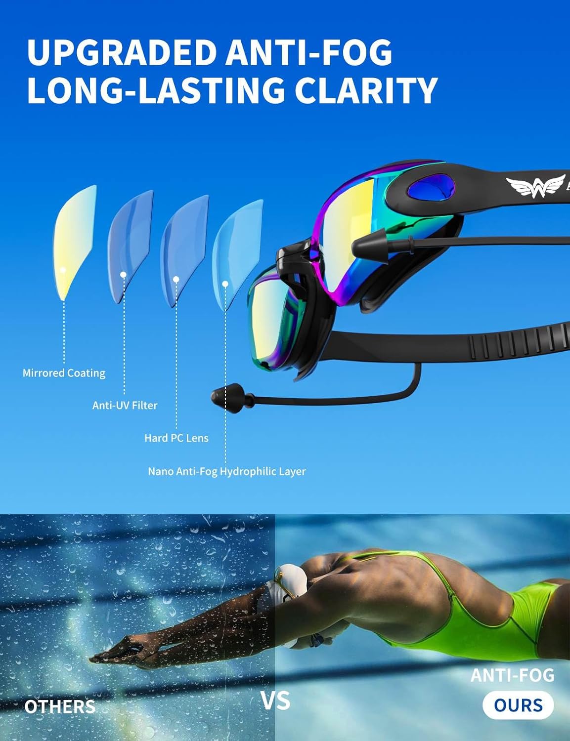 7 in 1 Swim Goggles + Swim Cap for Men Women,No Leak Anti-Fog & UV, Wide Visio HD Mirror PC Lens