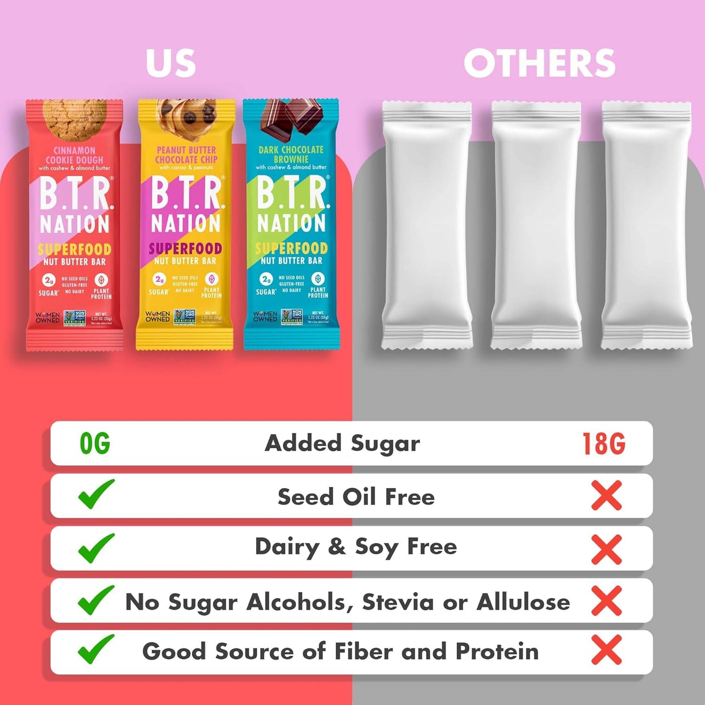 B.T.R. Nation Bar Superfood Keto Protein Bars, Plant Based Vegan Protein - | 6 pack (Sampler Pack) | Low Carb Food, Low Calorie, Gluten Free, No Sugar Alcohols, Boosted with Superfoods