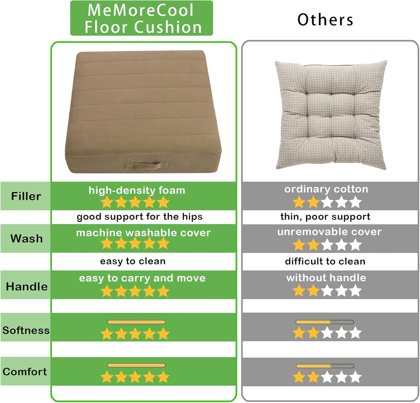 MeMoreCool Square Floor Pillow Seating for Adults Kids, Large Meditation Cushion Floor Pillow with Thick Foam & Soft Tufted Cover, Washable Big Pillow Seat Floor Cushion for Sitting Yoga 24" Coffee