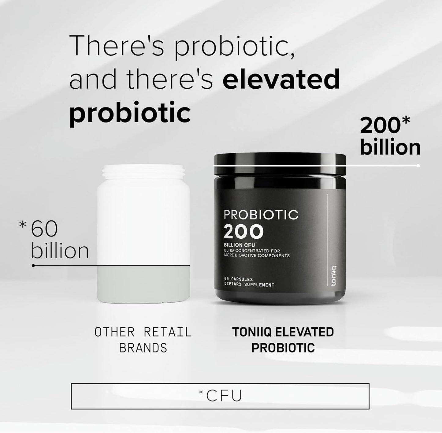 Toniiq 200 Billion CFU Probiotic Supplement 30 Verified Third-Party Tested Strains - Fully Shelf-Stable Probiotics Formula with Prebiotic Blend - Extended Release Capsules