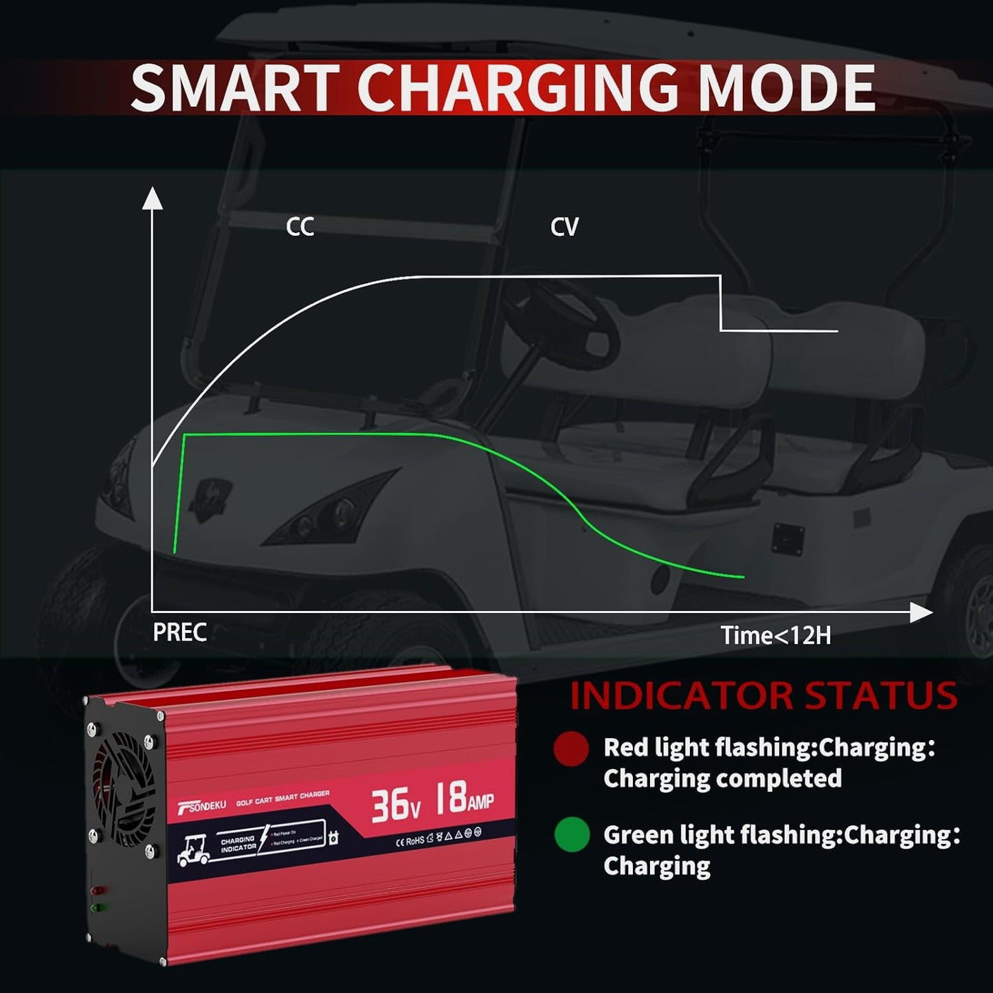 36V Golf Cart Battery Charger for EZGO RXV & TXT - 3-Pin Triangular Plug, 18 AMP, Trickle Charger Tech, 4-6H Fast Charge, 16FT Cord, Aluminum Shell