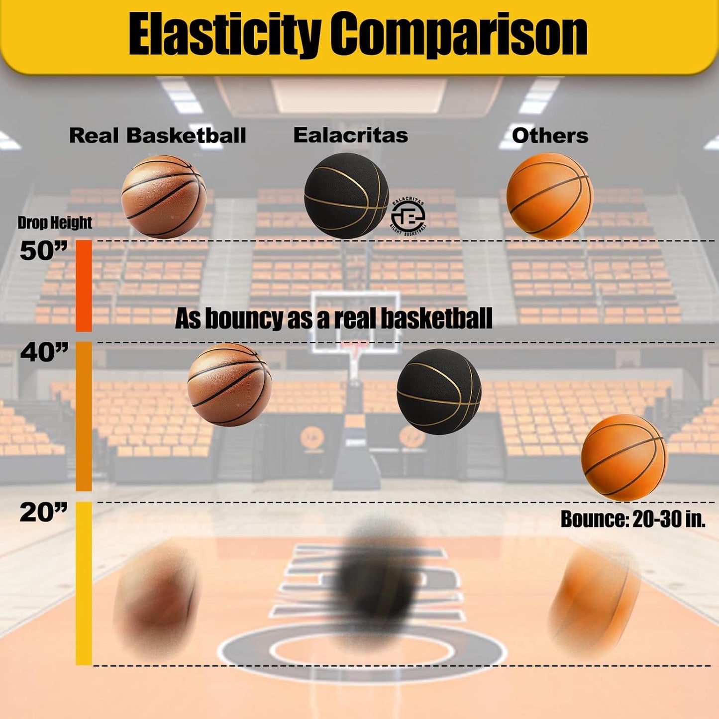 Real Basketball Weight, True Bounce 7 Size Silent Basketball with Grooves, Non-Compressed Shipping, Professional PU Foam Ball, Ideal for Indoor Practice and Training