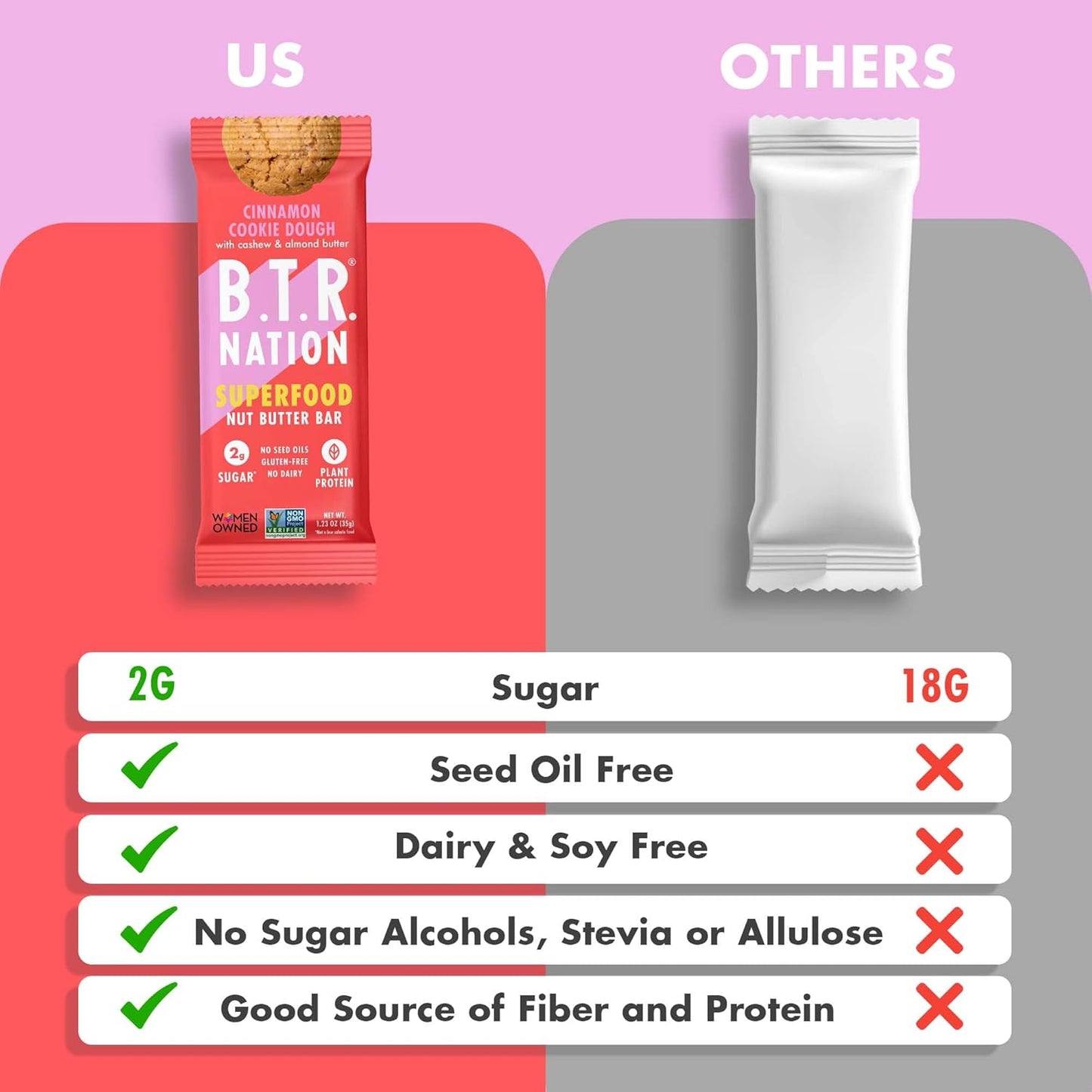 B.T.R. Nation Superfood Keto Protein Bars - Cinnamon Cookie Dough ENERGY | (4 Pack) | Plant Based Vegan Protein, Low Carb Food, Low Calorie, Gluten Free, No Sugar Alcohols, Boosted with Superfoods