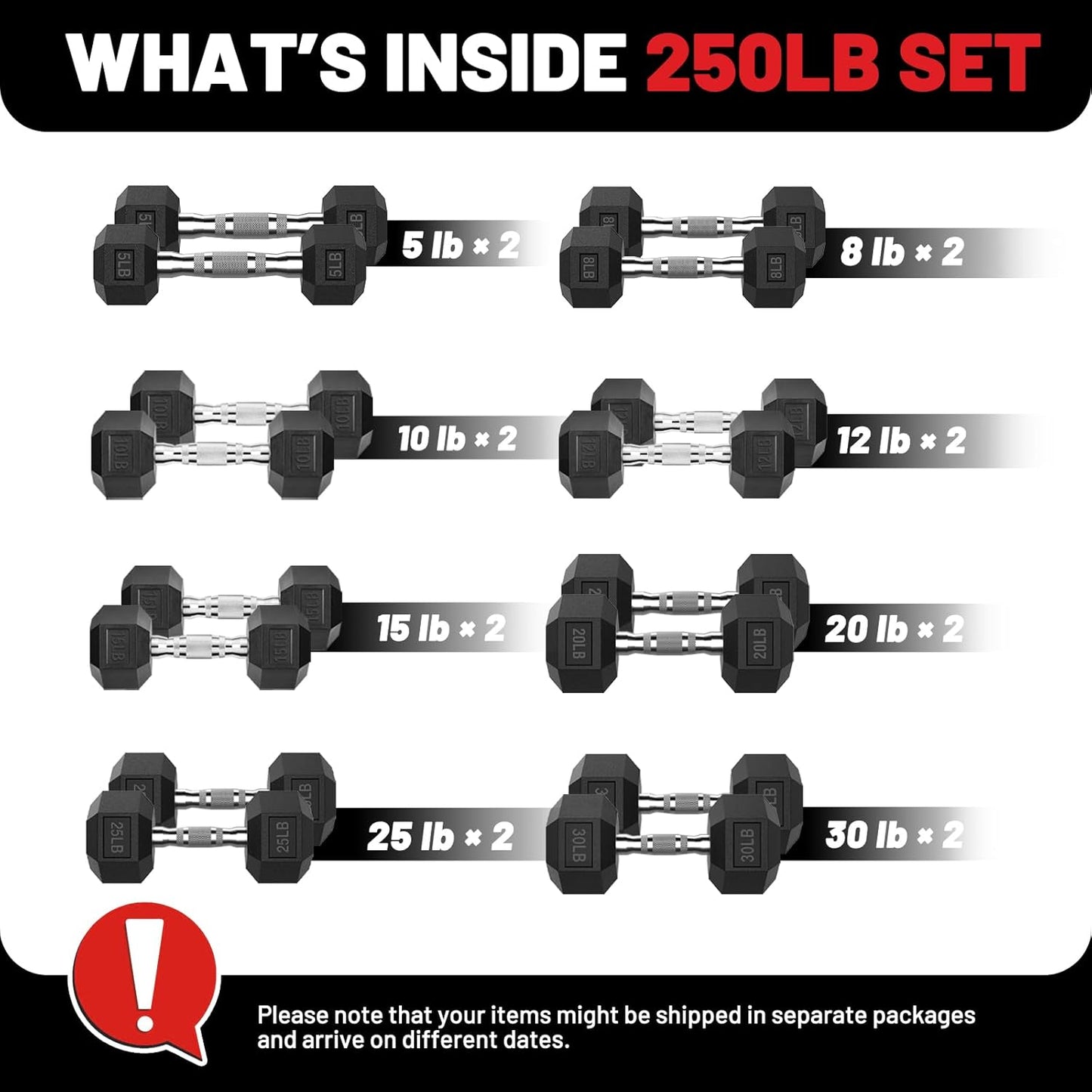 PAPABABE Hex Dumbbell Set, 45-135 lb Rubber Encased Home Gym Dumbbells, Weights Dumbbells Set for Women & Men, Hand Weight with Anti-Slip Grip