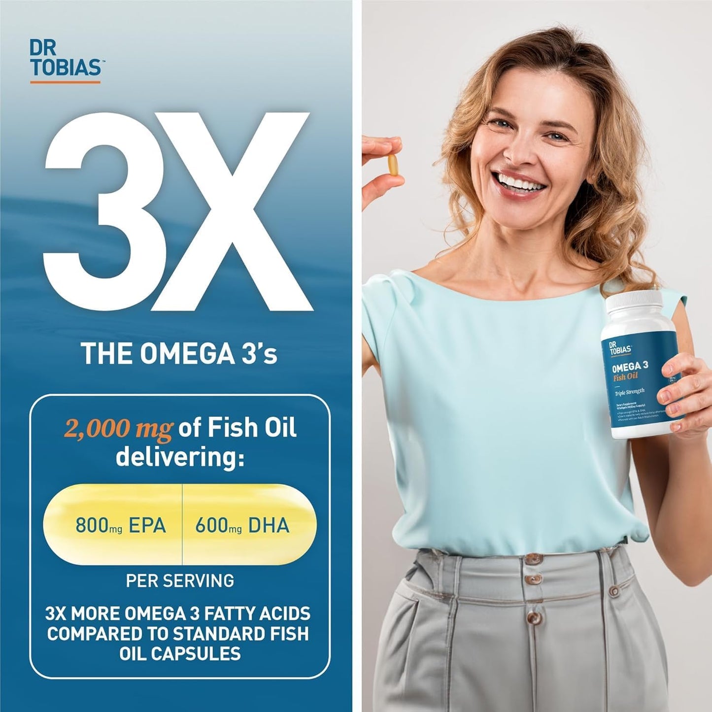 Dr. Tobias Omega 3 Fish Oil, 2000mg Triple Strength with 800mg EPA 600mg DHA Per Serving, Fish Oil Omega 3 Supplements for Heart, Brain & Immune Support, 90 Softgels, 45 Servings