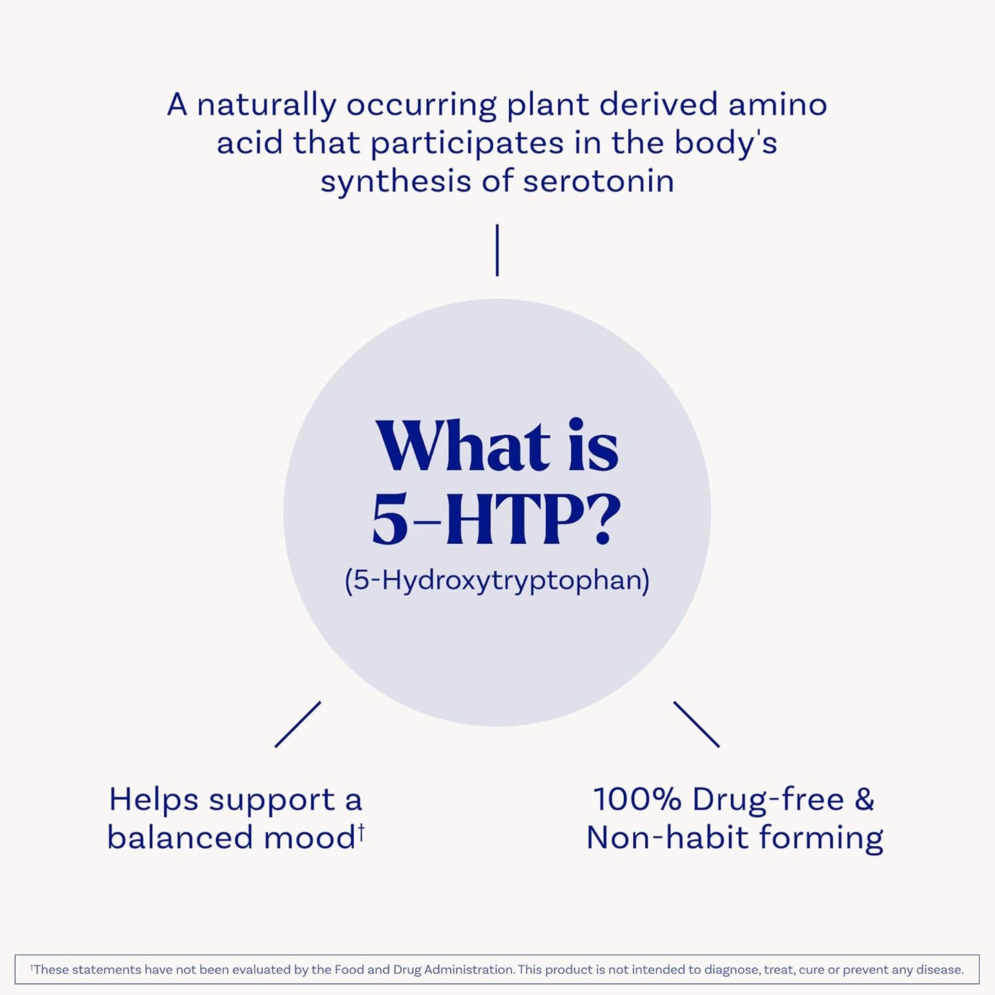 Natrol 5-HTP 200 mg, Time Release, Support a Balanced Mood, Dietary Supplement Provides Serotonin Production Throughout the Day, 30 Tablets, Up to a 30 Day Supply