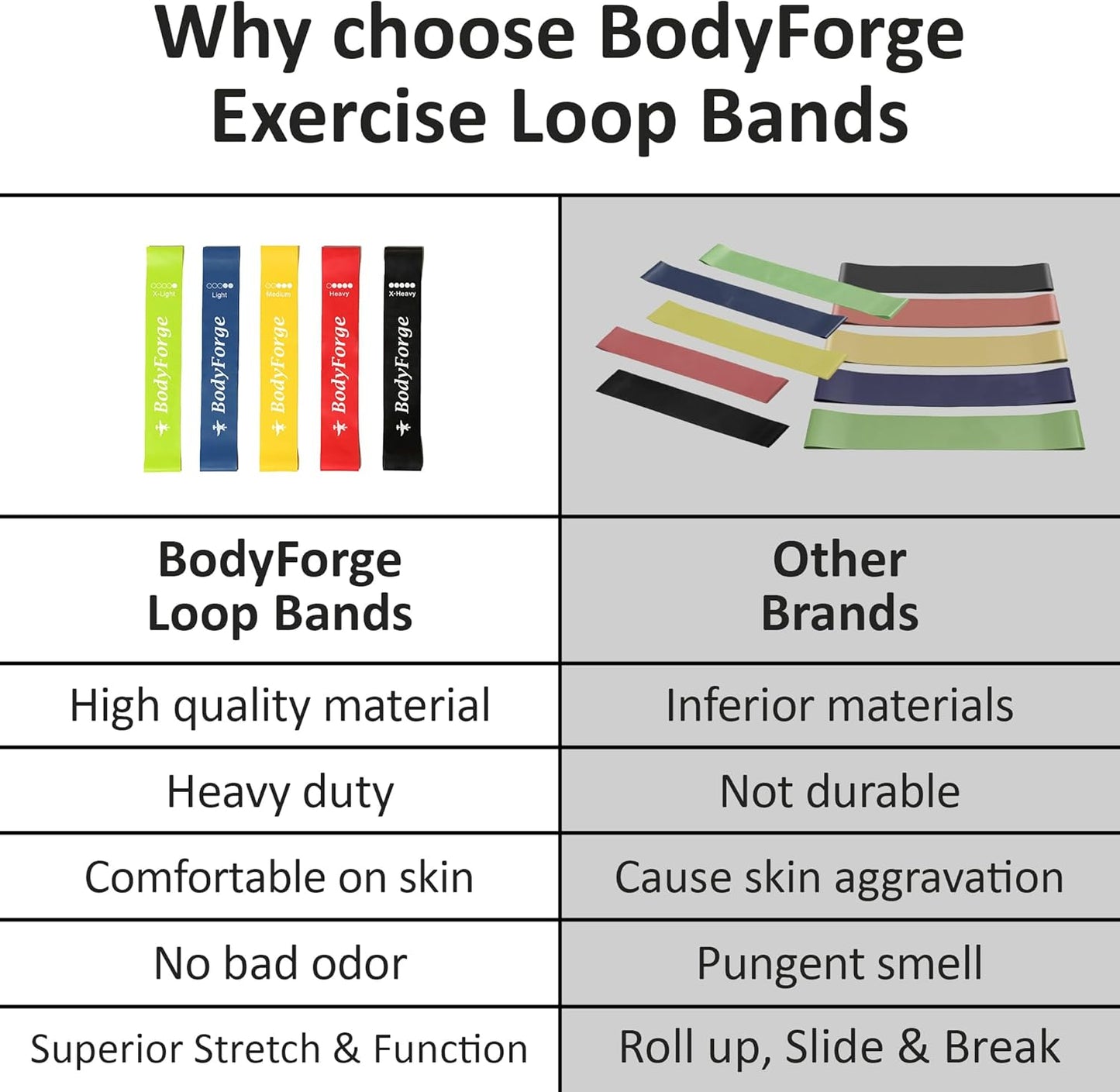 BodyForge Resistance Bands for Working Out for Women Men for Exercise Bands Resistance Bands for Legs Bands for Working Out Hip Thigh Glute Bands with Instruction Guide and Carry Bag, Set of 5