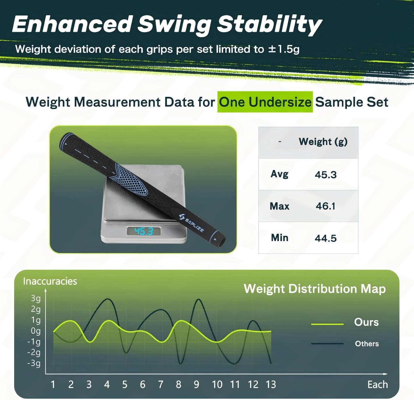 SAPLIZE Golf Grips Set of 13, Bundle with Tape or Full Regripping Kit, Jumbo / Mid / Standard / Undersize, Women / Men Anti-slip Rubber Golf Club Grips, CC01 Series