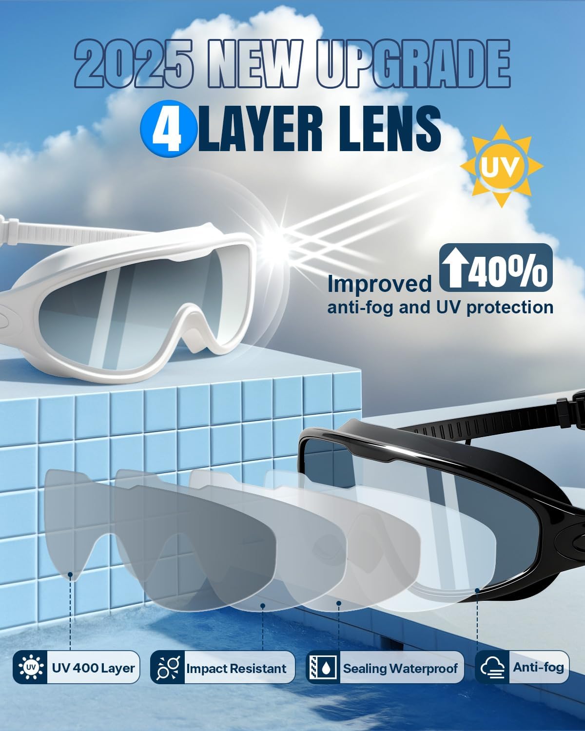 Rantizon Swim Goggles 2 Pack, Wide View Anti Fog&UV Swimming Goggles for Audlt, No Leaking Swim Glasses for Men Women Kids