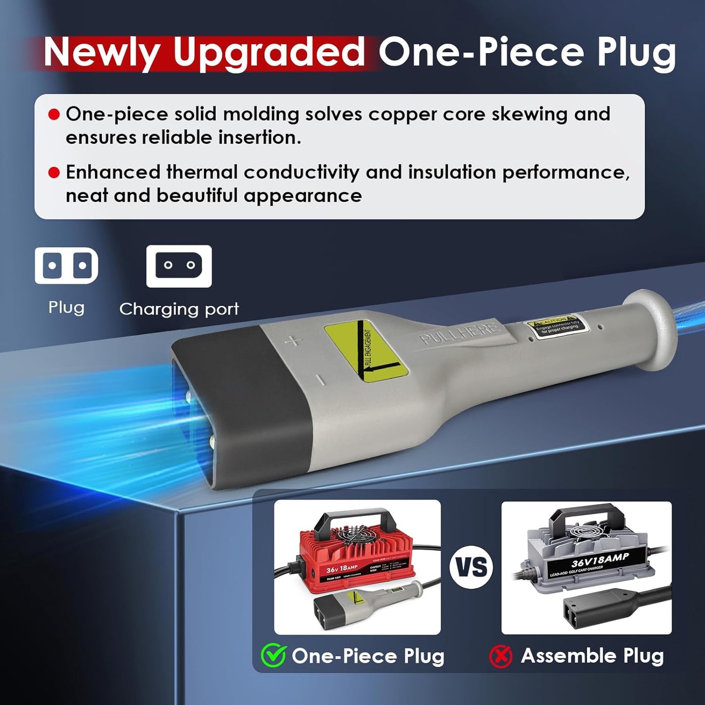 18 Amp Golf Cart Charger for 36 Volt EZGO TXT Lead Acid Battery with Upgraded D Style Plug