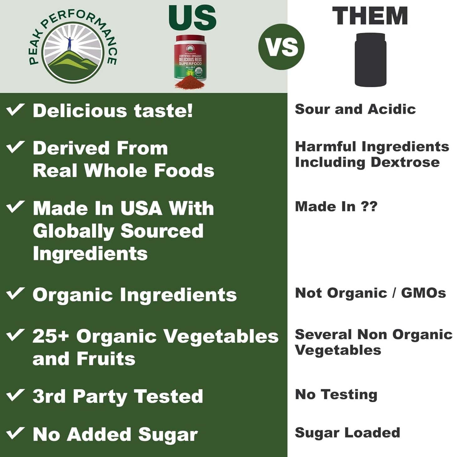 Peak Performance Organic Reds Superfood Powder, Best Tasting Organic Red Juice Super Food w/ 25+ All Natural Ingredients & Polyphenols, Vital for Max Energy and Detox. Raspberry, Elderberry, Beetroot
