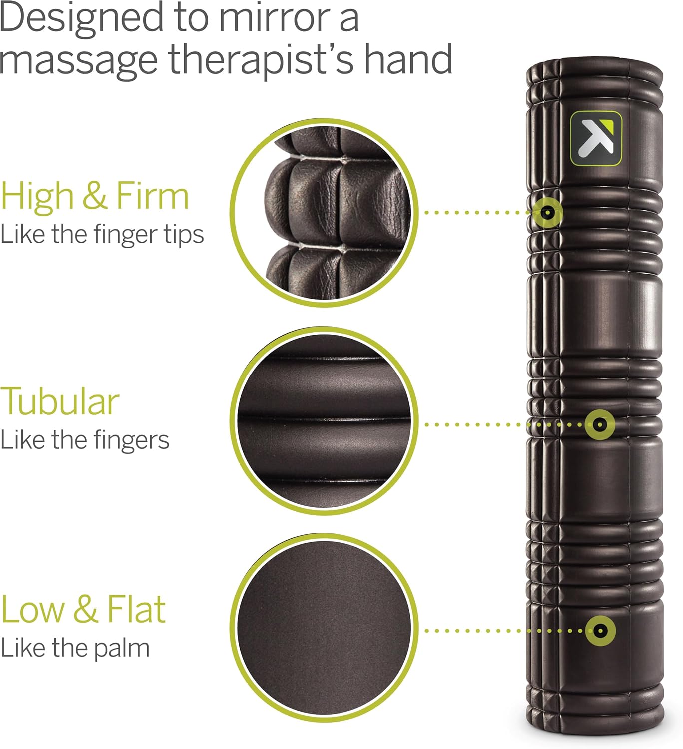 TRIGGERPOINT Performance Therapy Grid Patented Multi-Density Foam Massage Roller Exercise, Deep Tissue&Muscle Recovery Relieves Muscle Pain & Tightness, Improves Mobility & Circulation