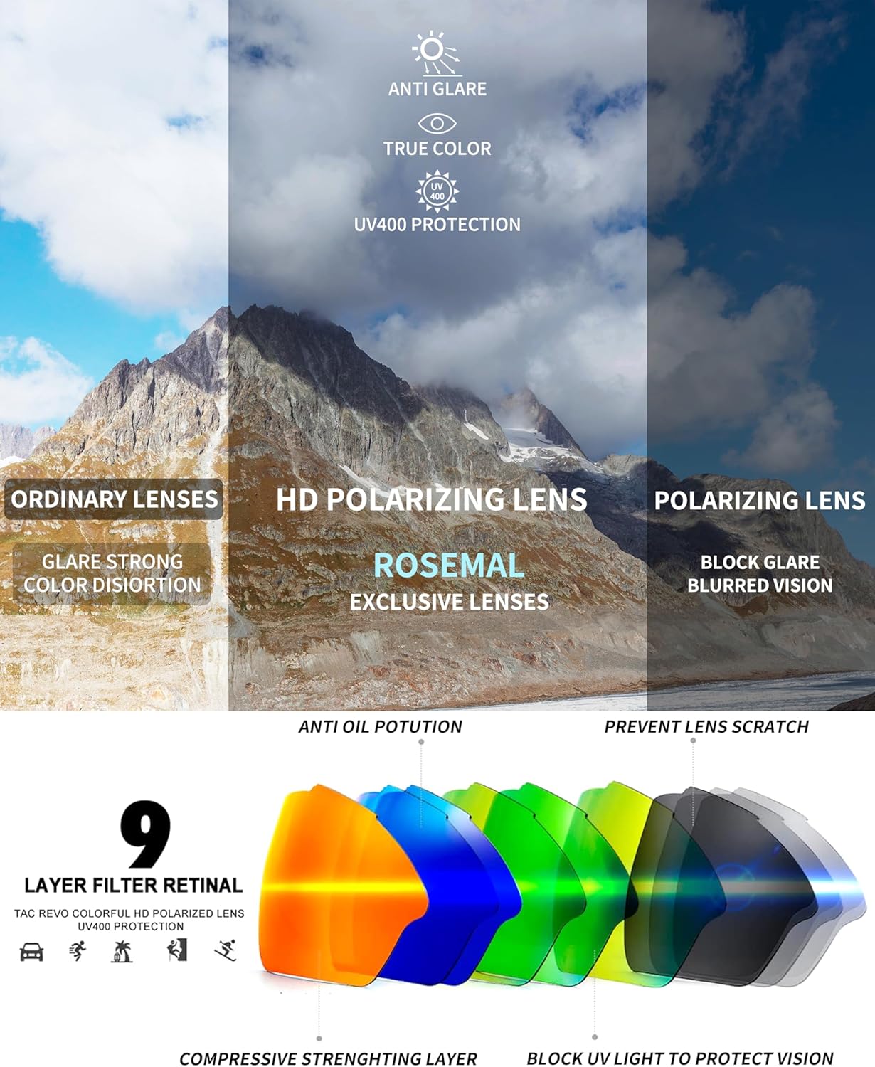 Polarized Sports Sunglasses for Men Women,UV400 Protection Sunglass for Running Cycling Fishing Hiking TR90