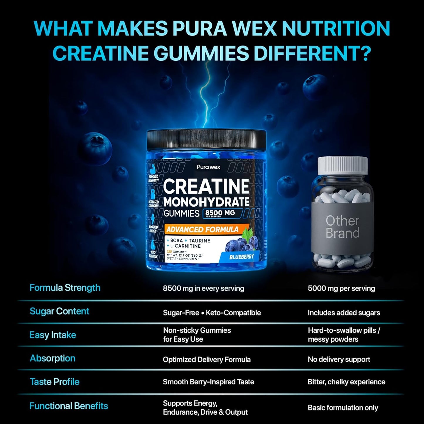 Creatine Monohydrate Gummies 8500mg Complex for Men & Women - Pre Workout Creatine Chews for Muscle Growth, Strength & Energy, Sugar Free, Vegan, Blueberry Flavor - 120 Count