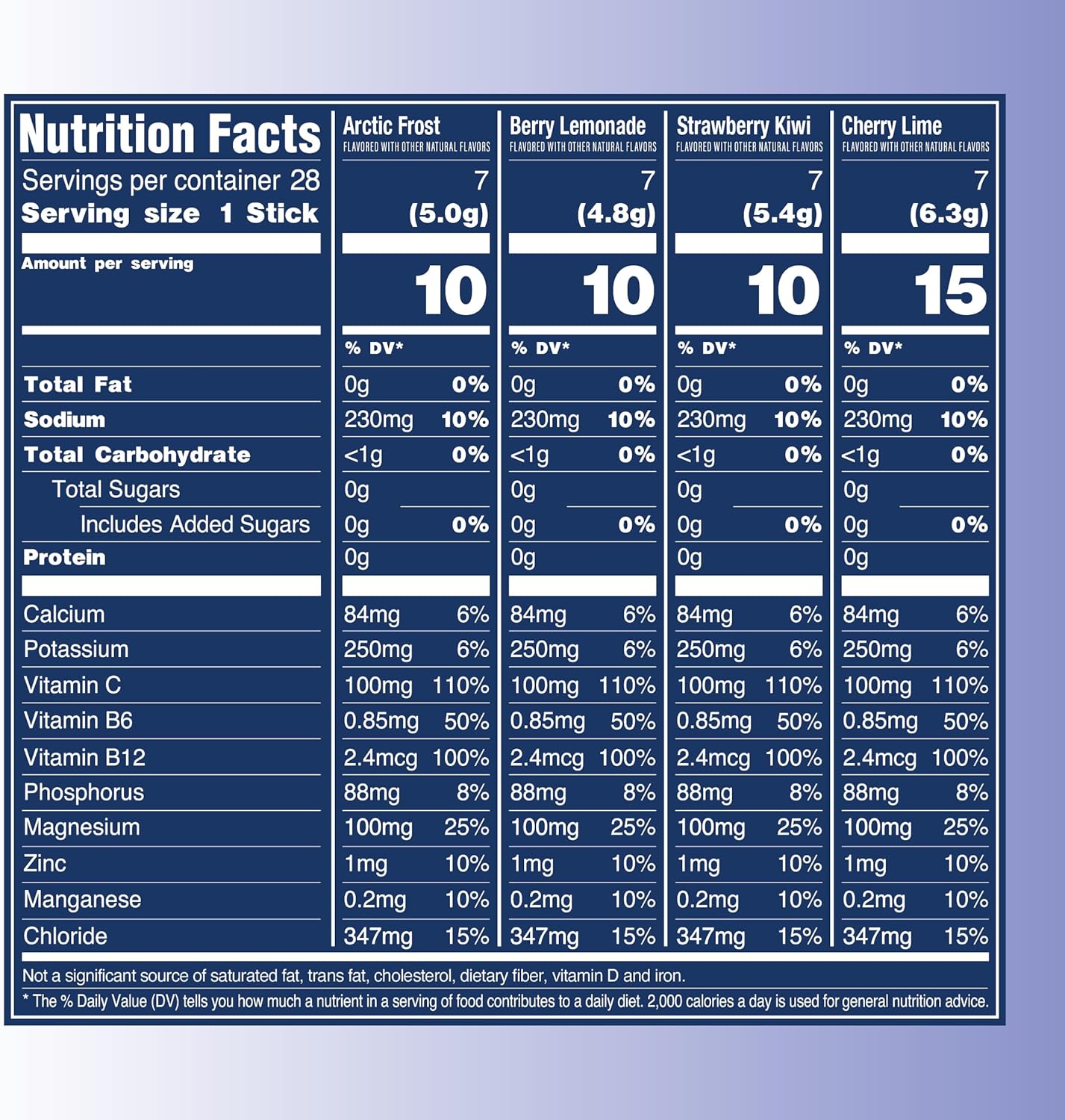 TREVI™ Sugar Free Electrolytes - Drink Mix Hydration Powder Packets - 28 Count - Favorites Variety Pack - Cherry Lime, Strawberry Kiwi, Berry Lemonade, Arctic Frost