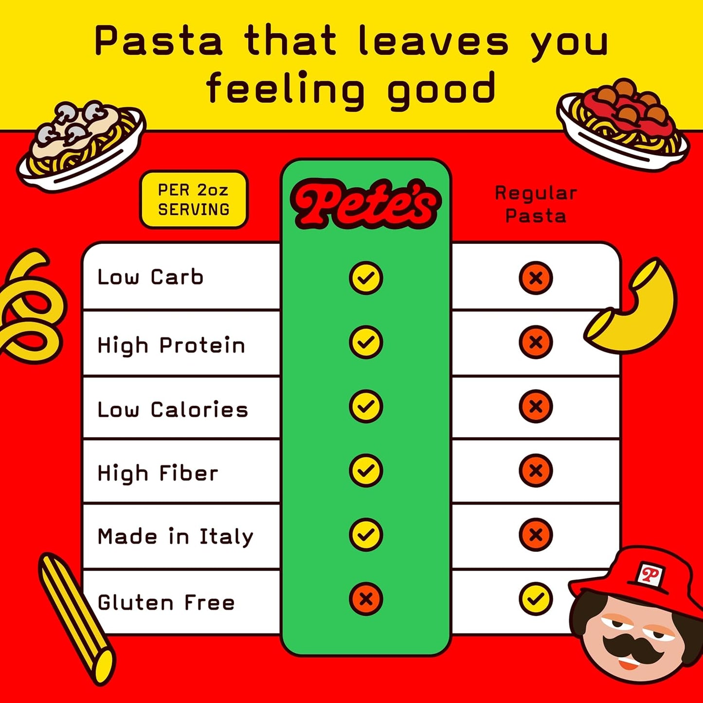 17g High Protein Elbow Macaroni Pasta | 7g Low Carb Keto Pasta | Healthy, Italian Pasta From Italy | 3-Pack, 8oz - Pete's Pasta