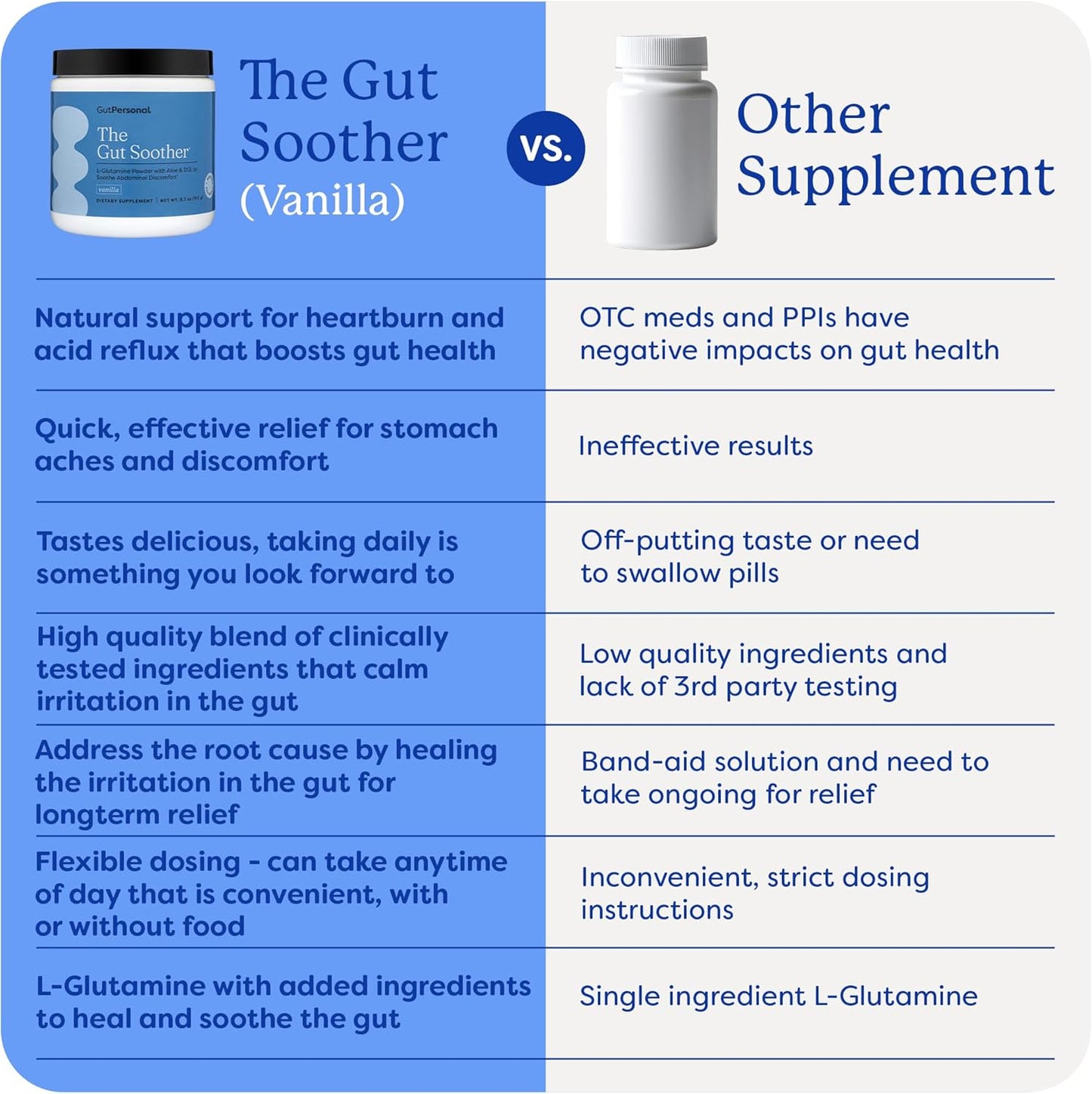 The Gut Soother L-Glutamine Powder Supplement: Restore Gut Lining, Soothe Digestive Discomfort While Promoting Overall Gut Health, 30 Servings (Vanilla)