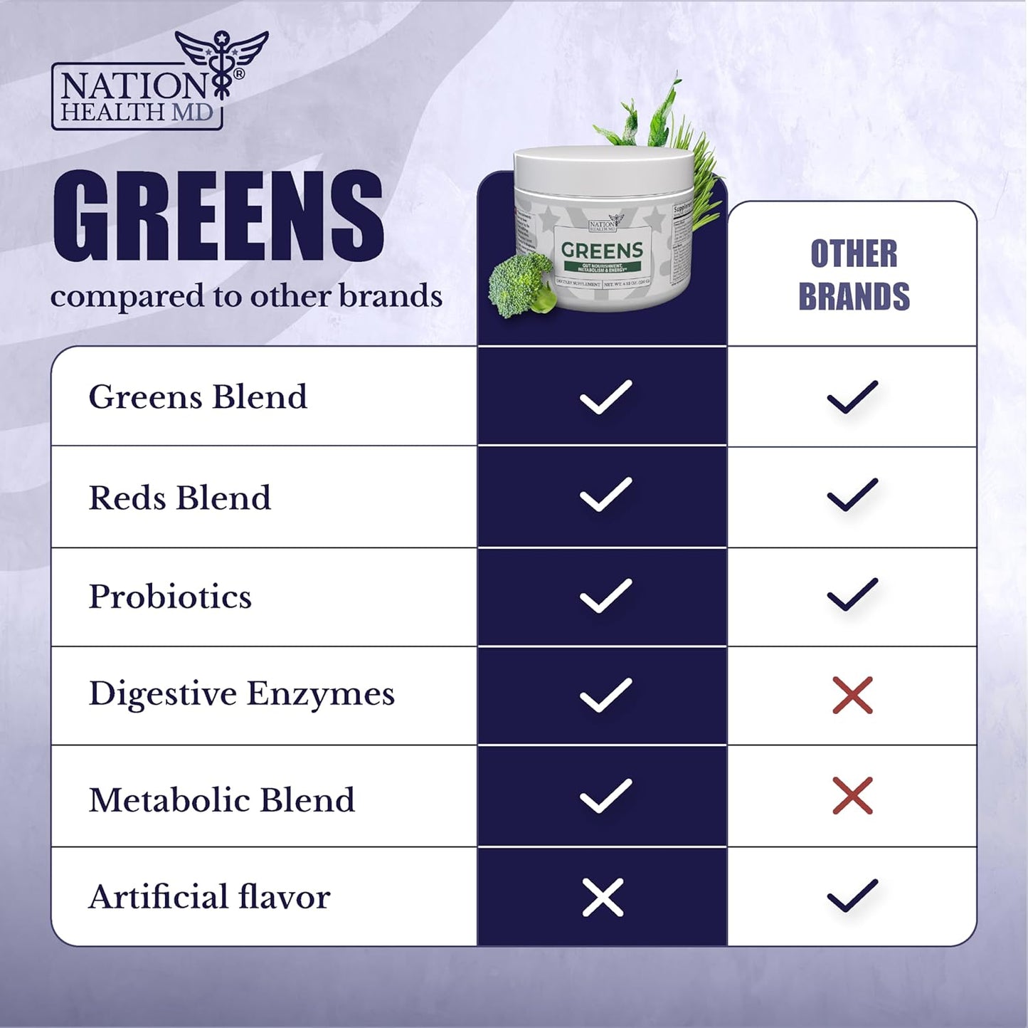 Greens Superfood Powder - Green Powder Supplement with Spirulina, Probiotics & Digestive Enzymes - 44 Superfoods, Energy, Metabolic Support & Gut Health - 30 Servings