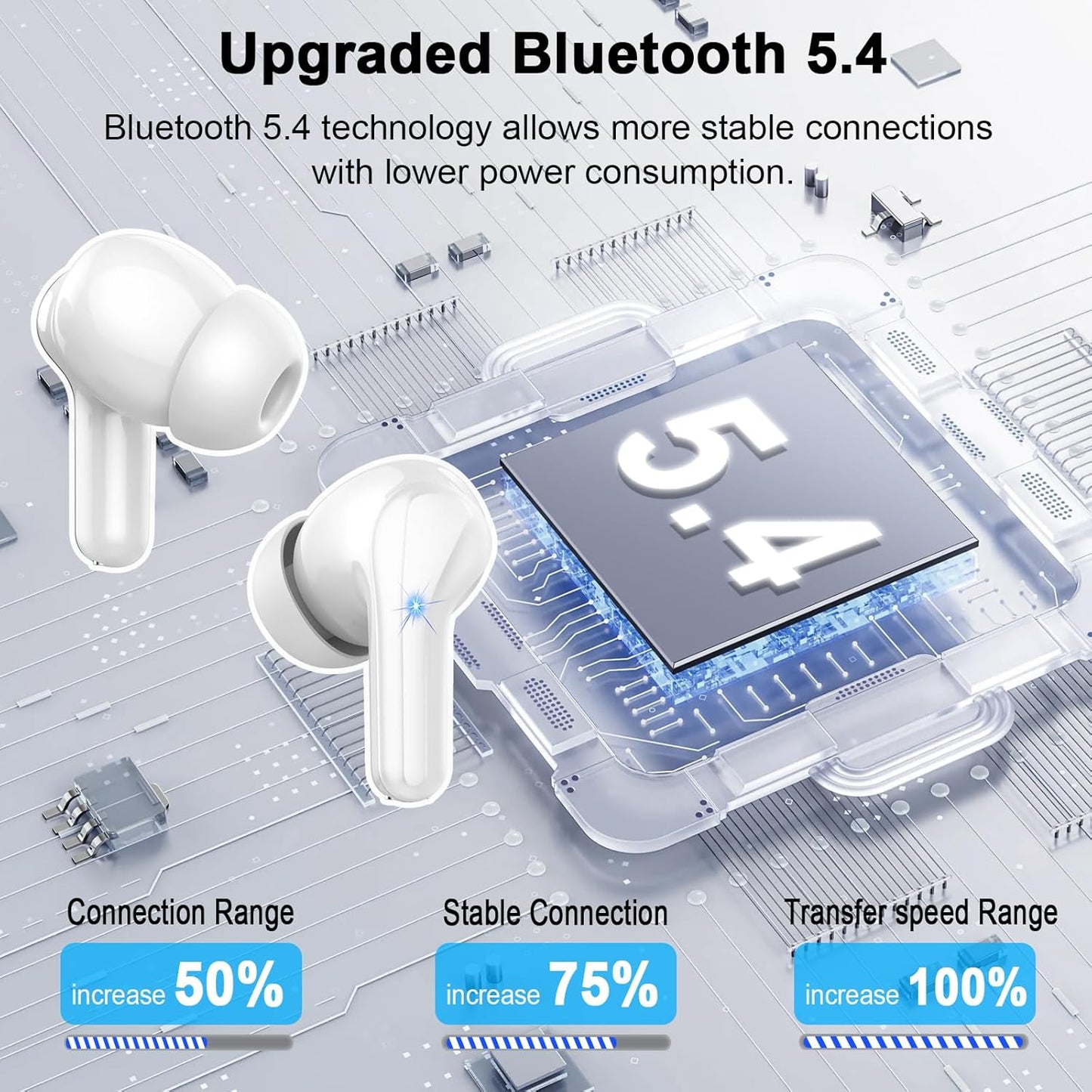 Wireless Earbuds, Bluetooth 5.4 Headphones Deep Bass Stereo, in-Ear Earphones with ENC Noise Canceling Mics, 45H Playtime Ear Buds Dual LED Display, IP7 Waterproof Wireless Headphones for Android iOS