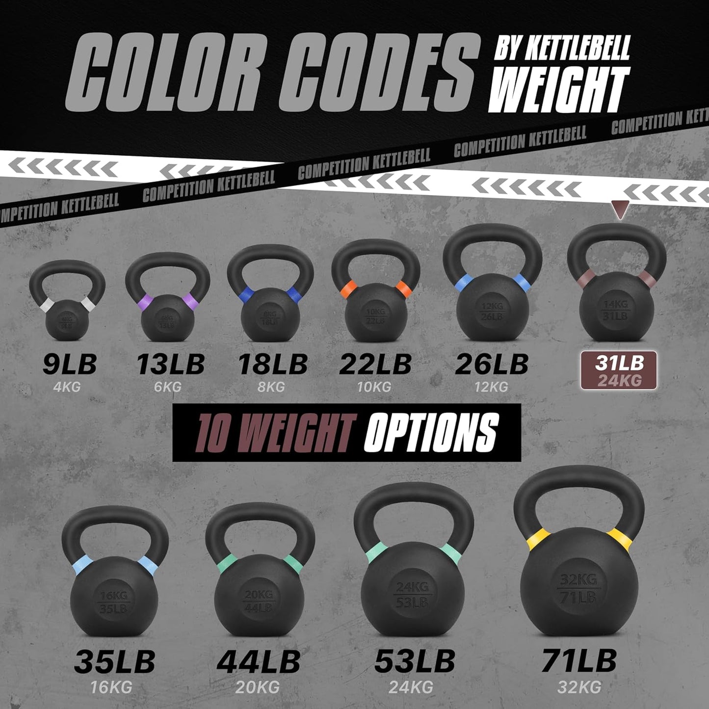 Yes4All Powder Coated Cast Iron Kettlebell Strength Training Kettlebells Weight Set for Full Body Workout, Home Gym