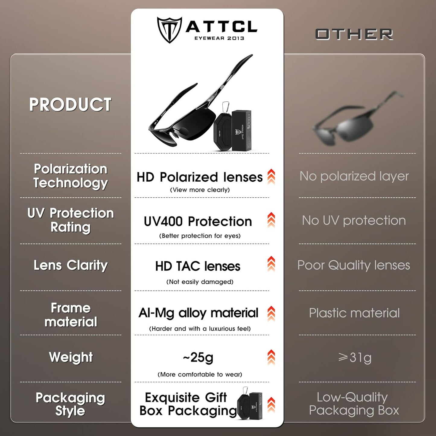 ATTCL Men's Sports Polarized Sunglasses Men for Driving running Fishing Golf - UV Protection Sun glasses Metal Frame