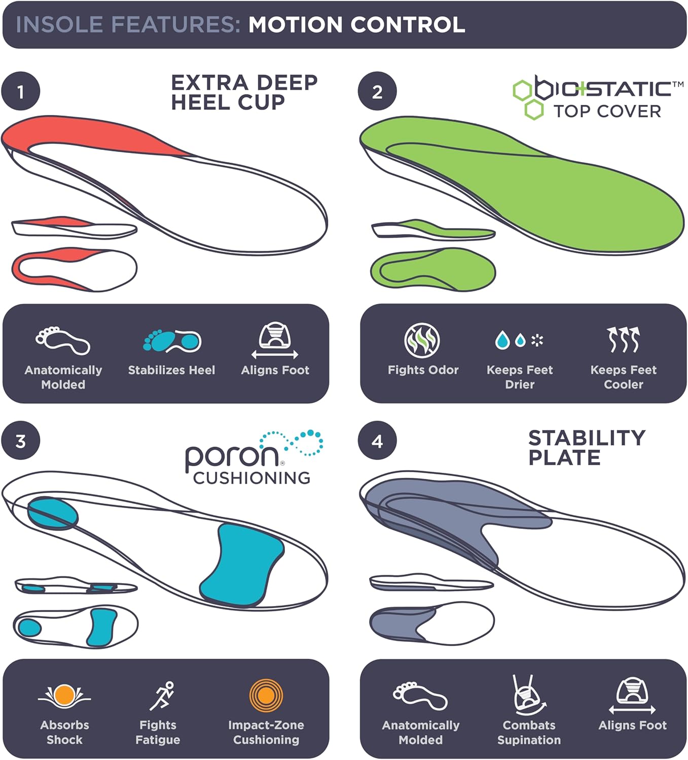 10 Seconds 3210 Motion Control Shoe Insoles, M 13 (2 Pack)