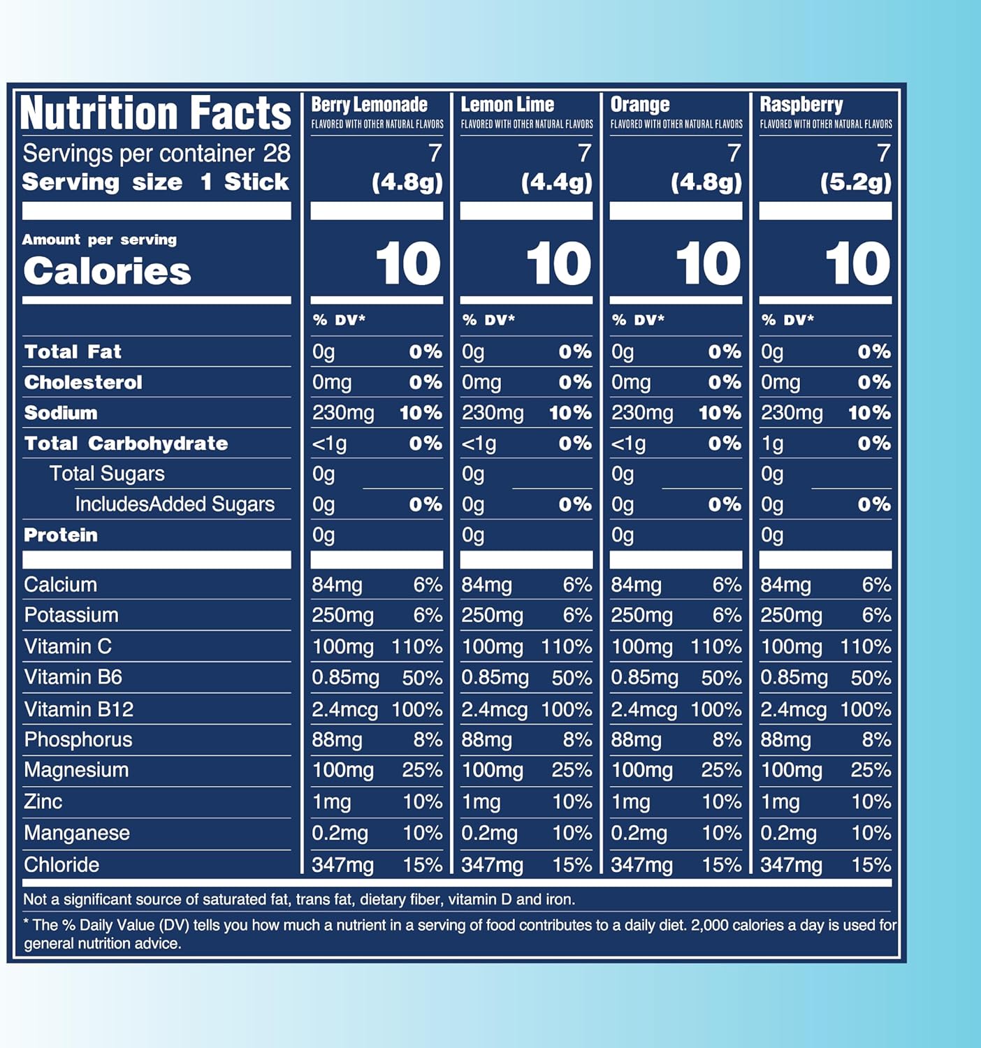 TREVI™ Sugar Free Electrolytes - Drink Mix Hydration Powder Packets - 28 Count - Original Variety Pack - Berry Lemoande, Lemon Lime, Raspberry, Orange