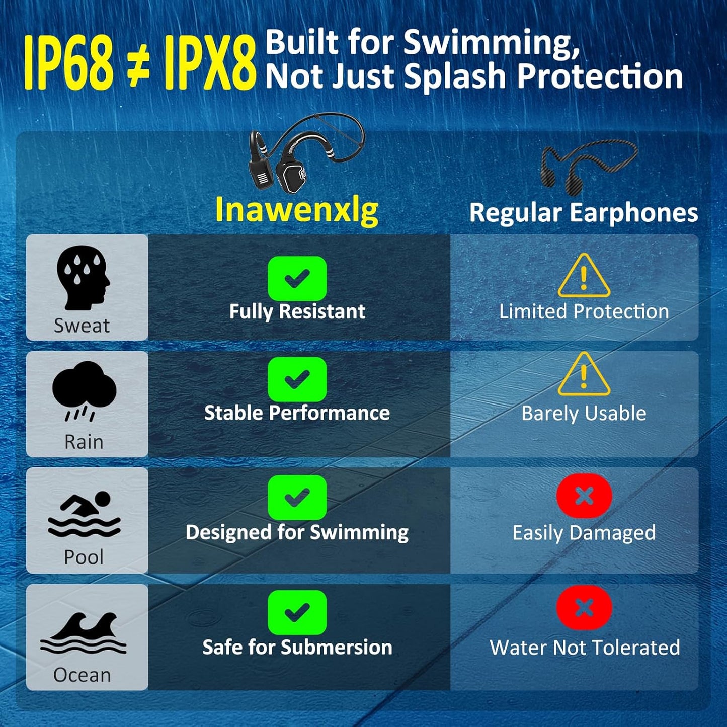 Bone Conduction Swimming Headphones – IP68 Waterproof Bluetooth 5.3 Open-Ear with 32GB MP3 Player, Swim Training Headset for Pool & Open Water, Blue