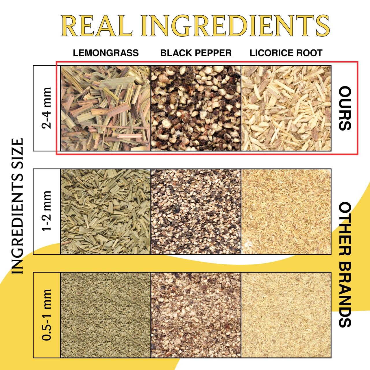 BREWIX, Turmeric Tea with Ashwagandha Root and Black Pepper (30 Plant Based Tea Bags) Caffeine-Free for Relaxation & Daily Stress Support | Herbal Tea For Health & Wellbeing | Supports Restful Sleep