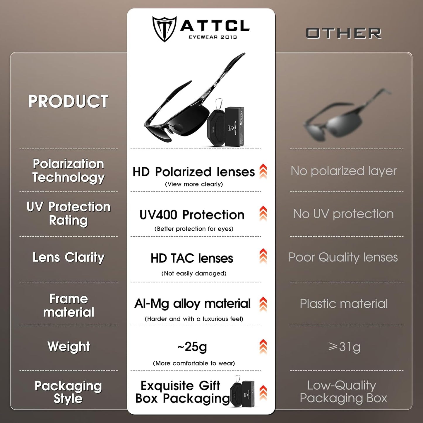 ATTCL Men's Sports Polarized Sunglasses Men for Driving running Fishing Golf - UV Protection Sun glasses Metal Frame