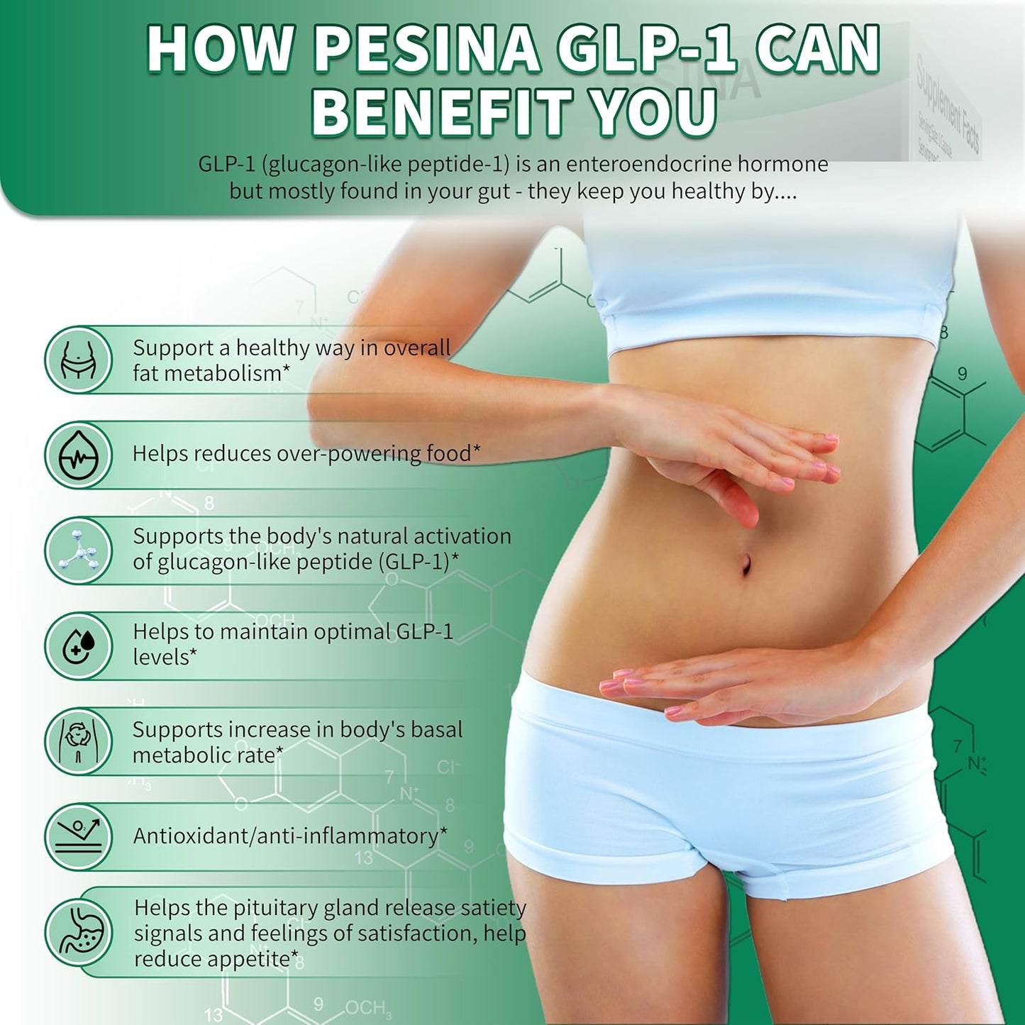 GLP-1 Supplement for Women and Men, GLP Activate Expert Formula, GLP1 Naturally Supplement for Hunger & Metabolic Support, Take 3 Times Daily, Before Meal (90 Capsules)