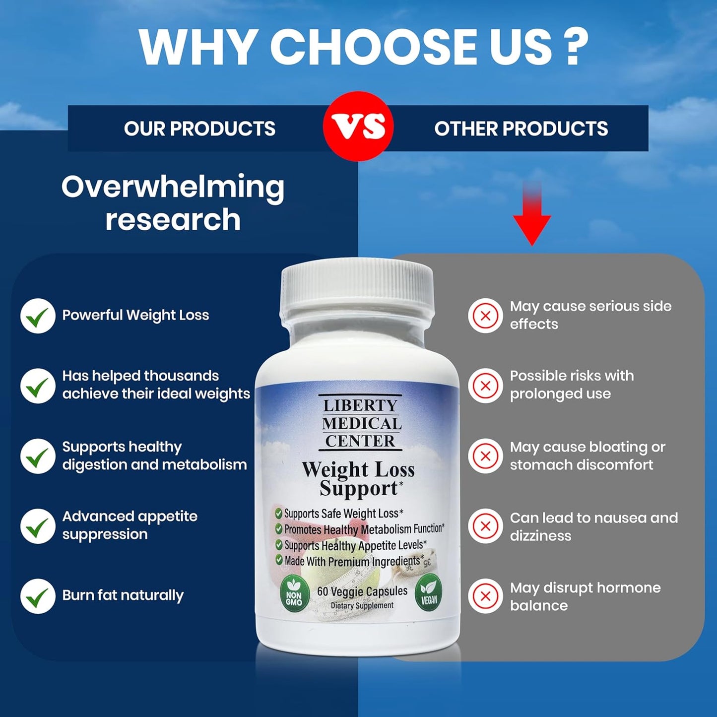 Doctor Recommended Healthy Weight Loss Supplement | Appetite Suppressant for Weight Loss | Fat Burner for Women and Men | Vegan, Non-GMO, Gluten Free | Metabolism Booster | 60 Count (30-Day Supply)