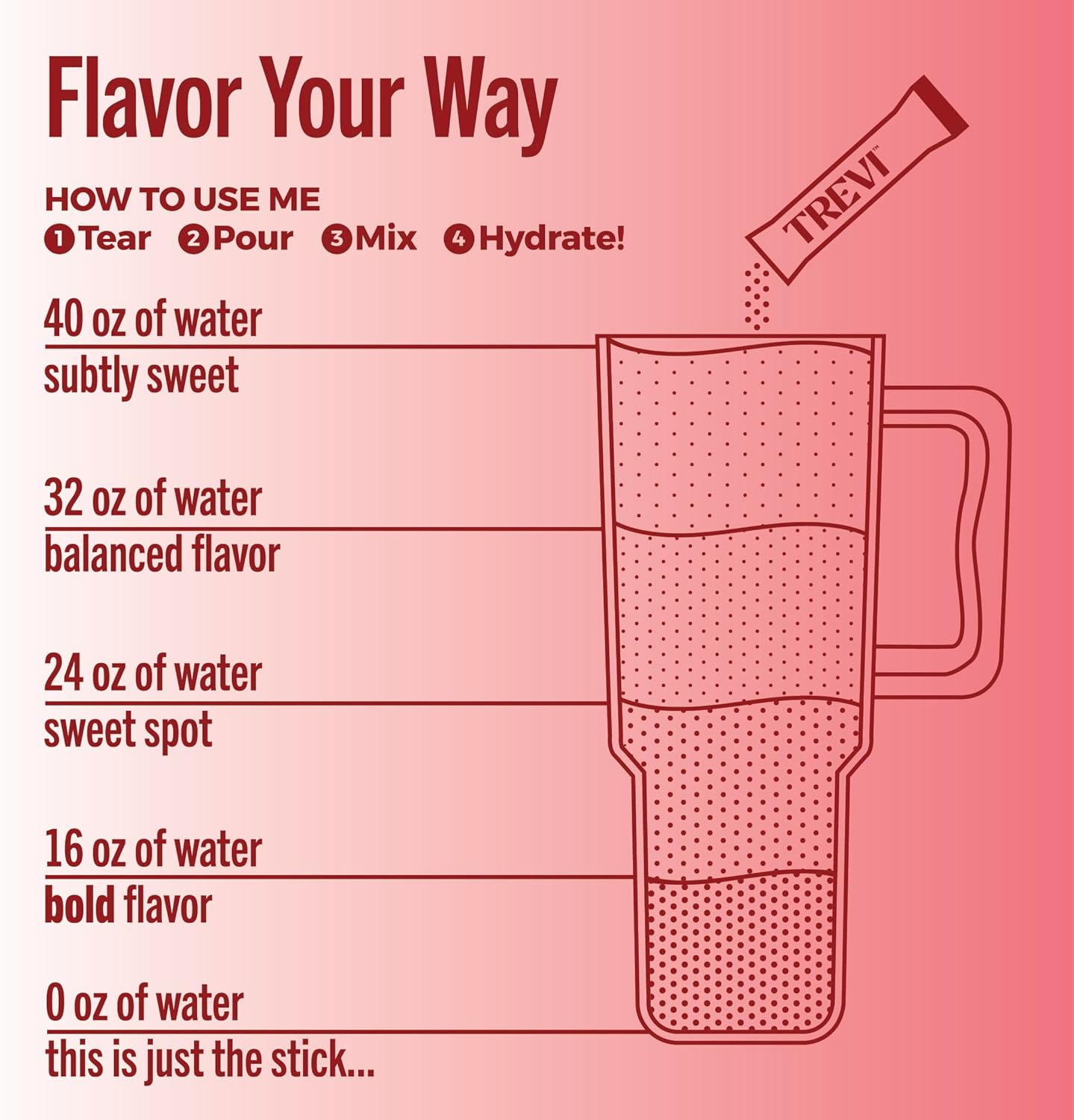 TREVI™ Sugar Free Electrolytes - Drink Mix Hydration Powder Packets - 28 Count - Cranberry Lychee