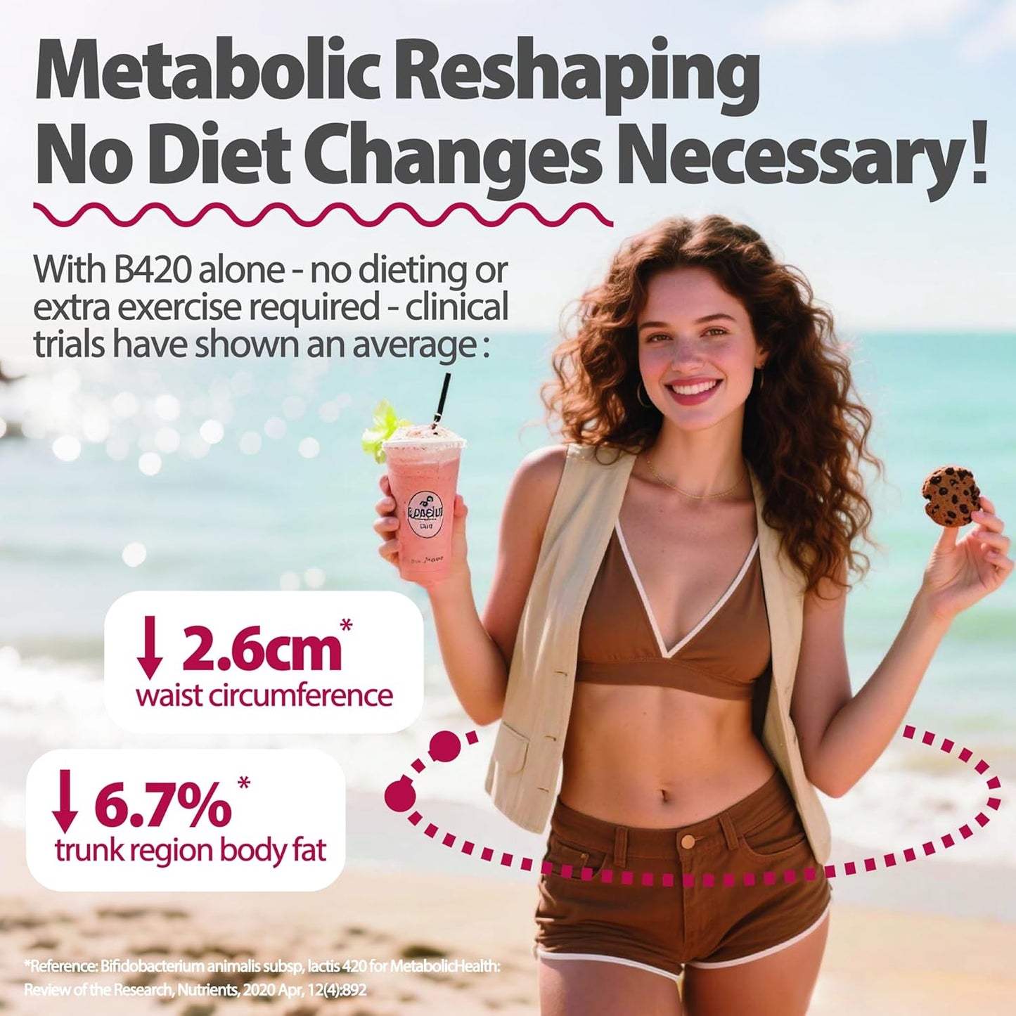 Life-Space 2 Month Serving Shape B420 Probiotics for Shape Better, GLP-1 Boost, Clinically Backed Metabolism Support, Probiotics for Women and Men, 60 Vegetarian Capsules