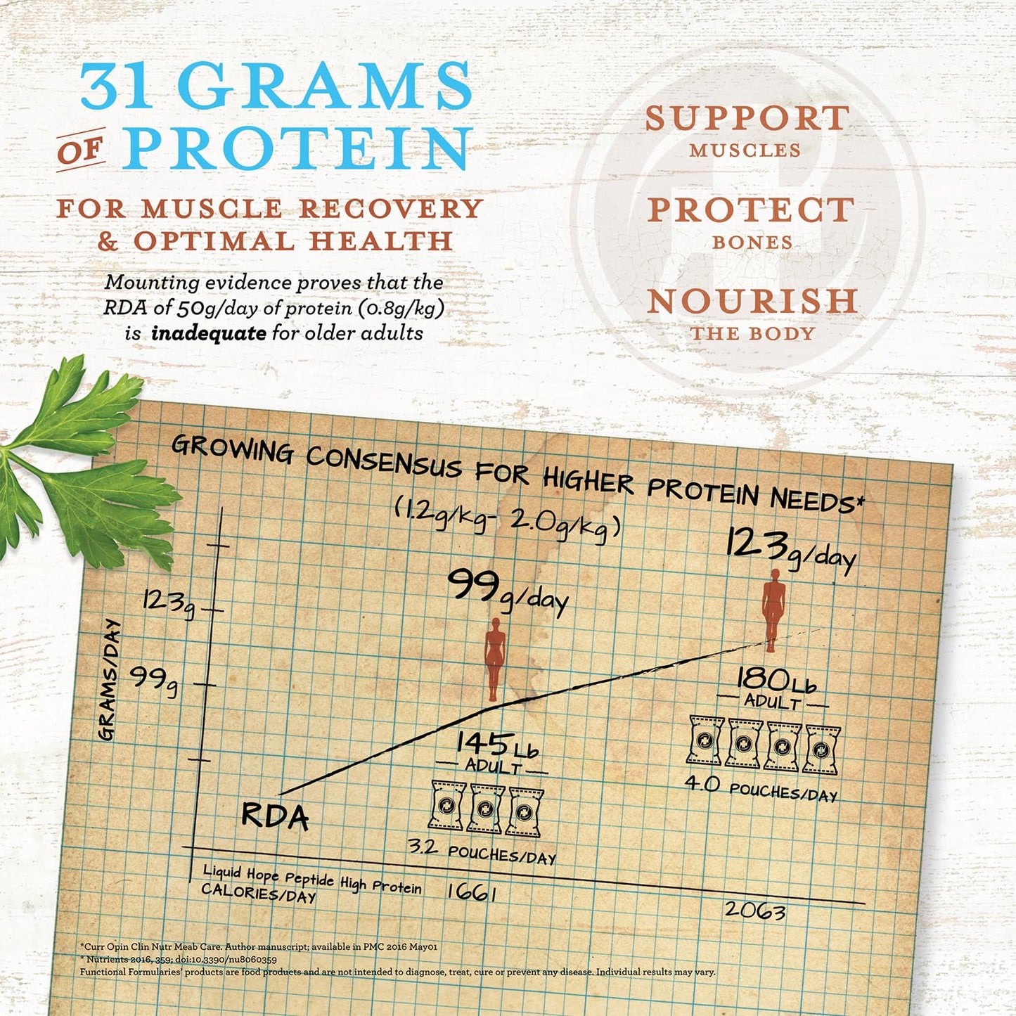 Functional Formularies Liquid Hope Peptide High Protein Organic Tube Feeding Formula and Nutritional Meal Replacement Supplement, 12 Oz Pouch, Pack of 24