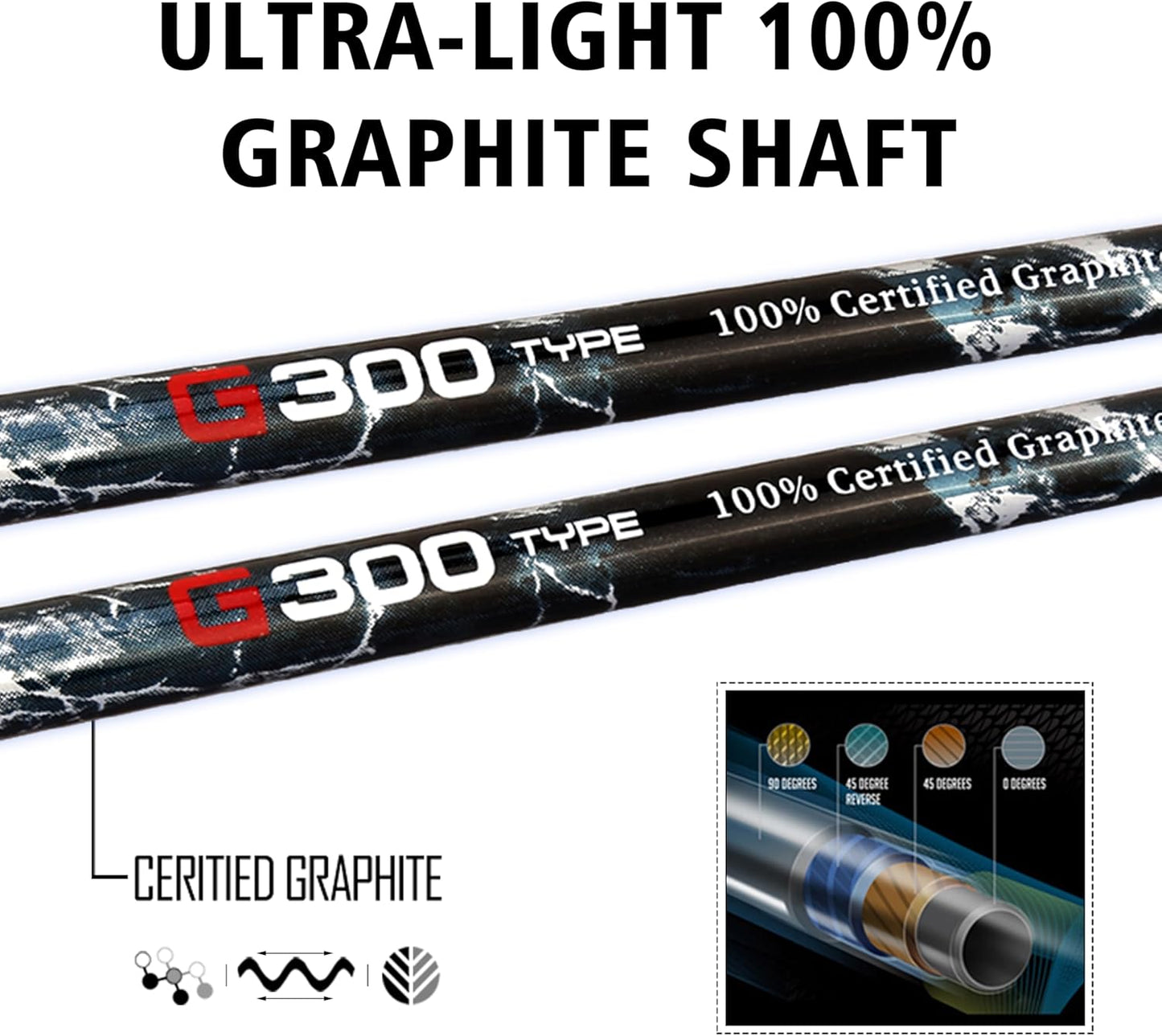 PGM Men's G Type Complete Golf Club Set - Titanium #1 Driver, Draw-Biased Hybrid, High-Strength Iron Set, High Forgiveness Putter, with Stand Bag