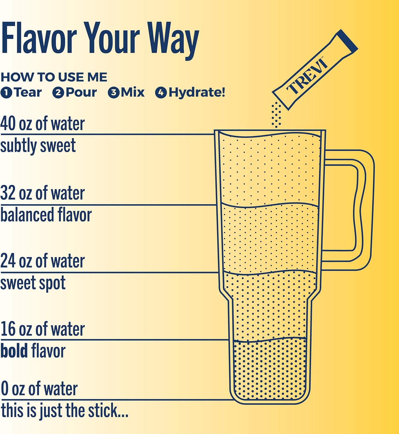 TREVI™ Sugar Free Electrolytes - Drink Mix Hydration Powder Packets - 28 Count - Lemonade