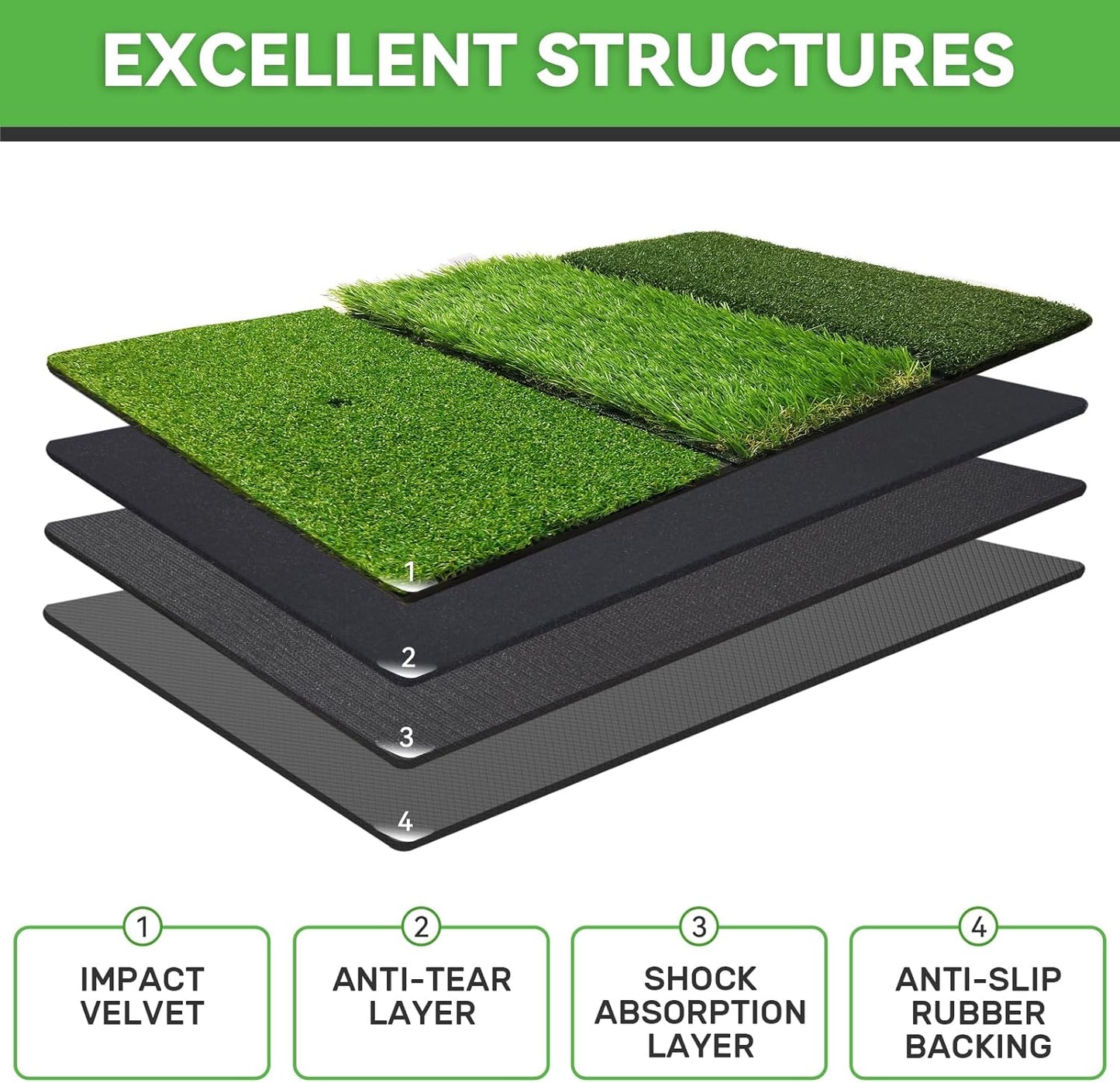 Golf Hitting Mat,Golf Training Mat for Swing Path Feedback Detection Batting, Extra Replaceable Golf Practice Mat 16"x12", Golf Gifts for Men Women for Home Indoor Outdoor