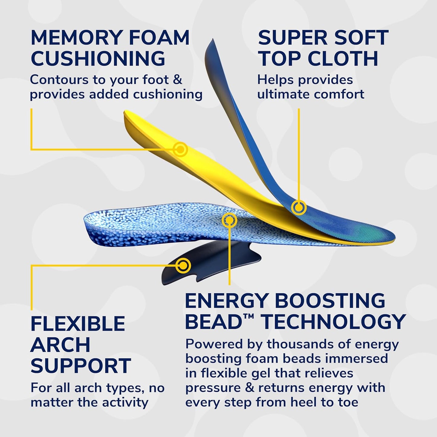 Dr. Scholl's® 24-Hour Energy Multipurpose Insoles, Returns Energy with Every Step, Relieves Foot Pressure & Tired Achy Feet, Memory Foam & Gel Insert, Women's Shoe Size 6-10, 1 Pair