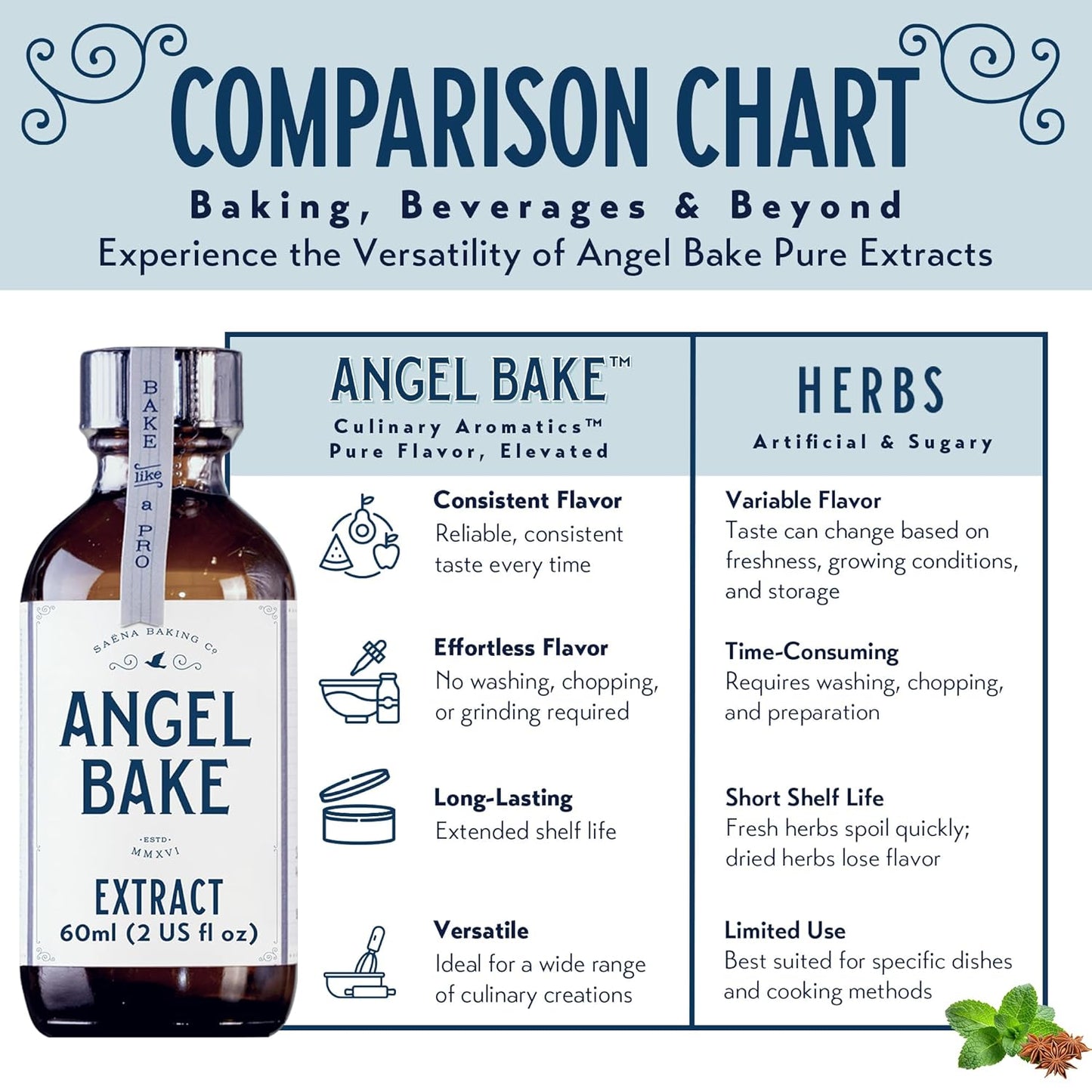 Pure Clove Extract for Baking and Mixology- Culinary Aromatics Kosher, Keto Friendly, Vegan & Gluten-Free for Cooking, Desserts, Beverages & Recipes (2 Oz Extract with Latex-Free Dropper & Spritzer)