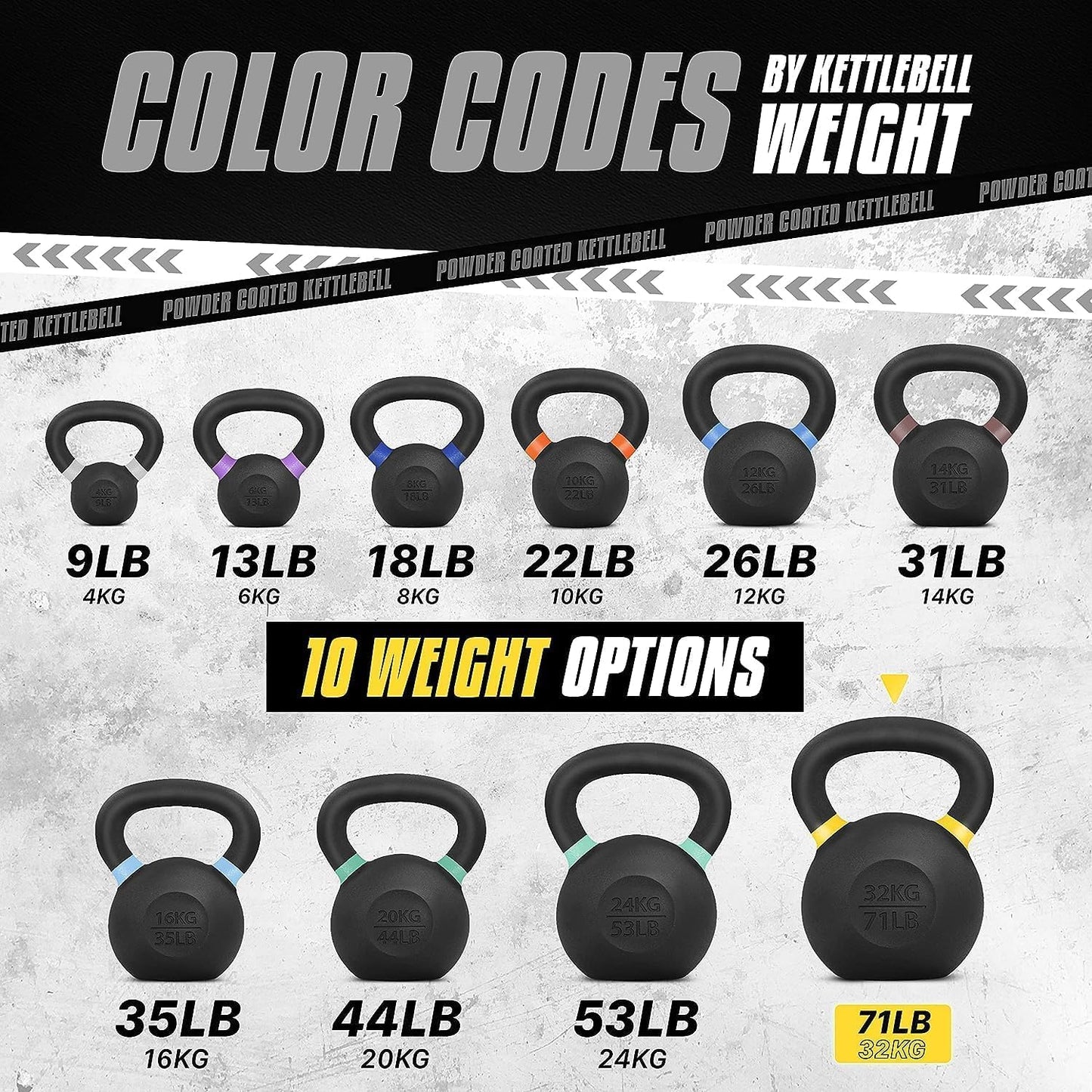 Yes4All Powder Coated Cast Iron Kettlebell Strength Training Kettlebells Weight Set for Full Body Workout, Home Gym