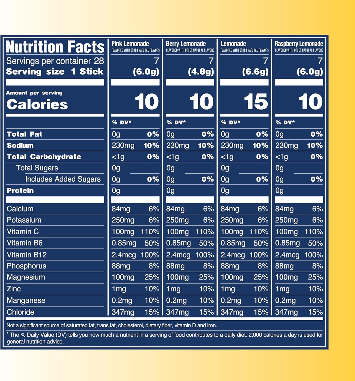 TREVI™ Sugar Free Electrolytes - Drink Mix Hydration Powder Packets - 28 Count - Lemonade Variety Pack - Lemonade, Pink Lemonade, Raspberry Lemonade, Berry Lemonade