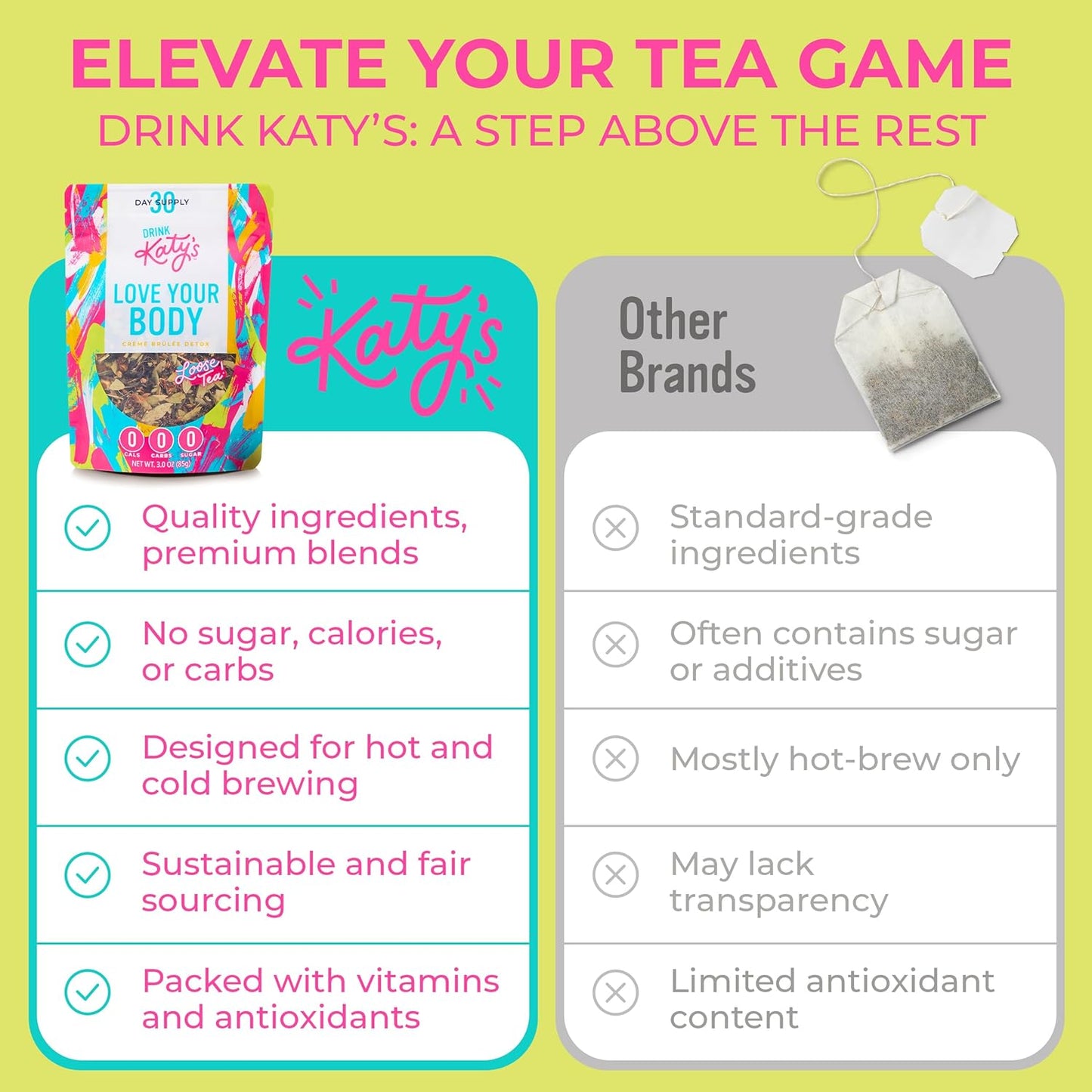 Katy’s Love Your Body Detox Tea | Green Tea, Ginger & Cinnamon | Lightly Caffeinated Herbal Wellness Blend | Crème Brûlée Flavor | Smooth & Comforting | 30+ Cups | Woman-Owned | 2.25oz Pouch