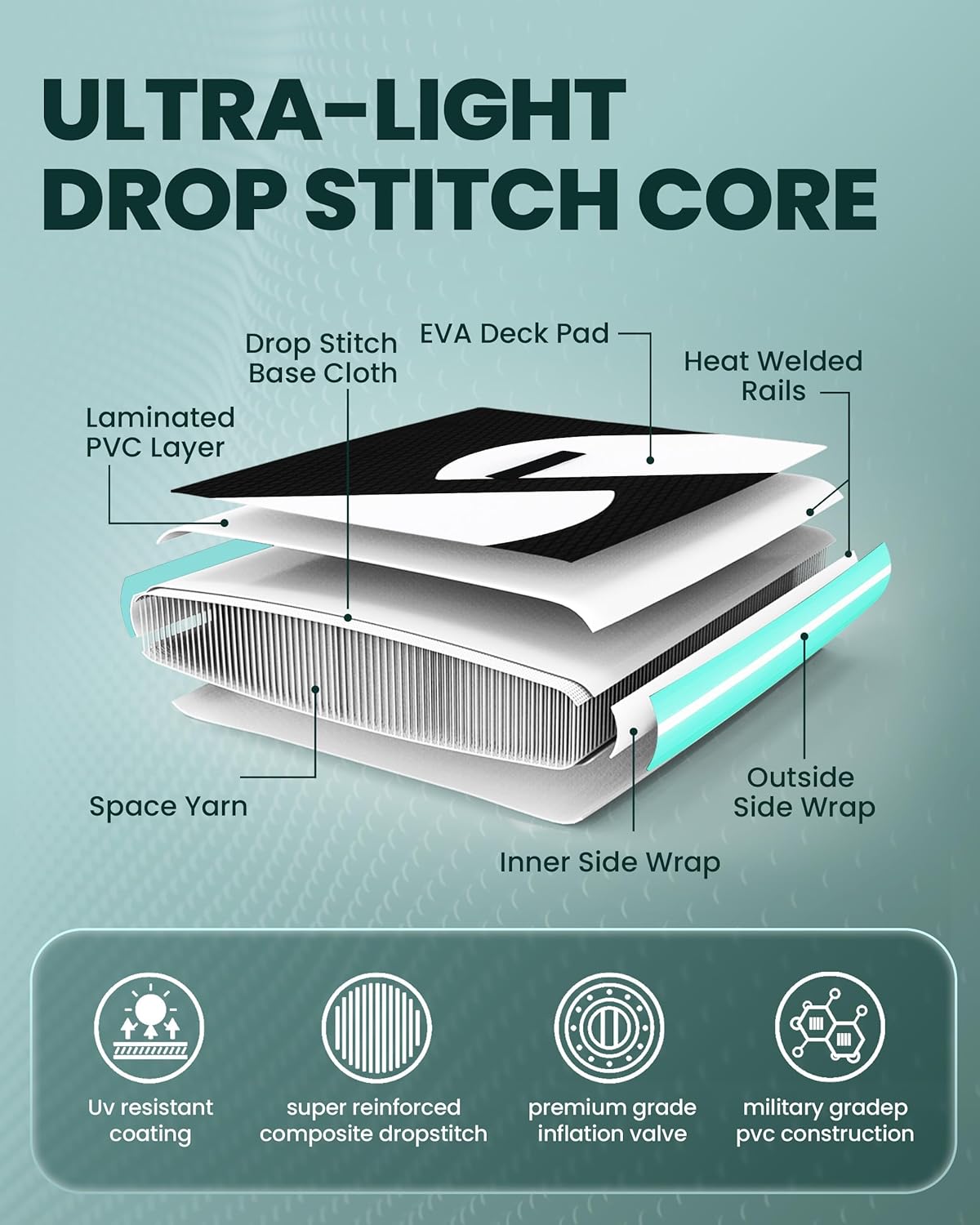 Inflatable Paddle Board,Stand Up Paddle Board Set, Extra Wide SUP Board with Removable Fin, Floating Paddle, Hand Pump, Waterproof Phone Pouch,Traveling Board