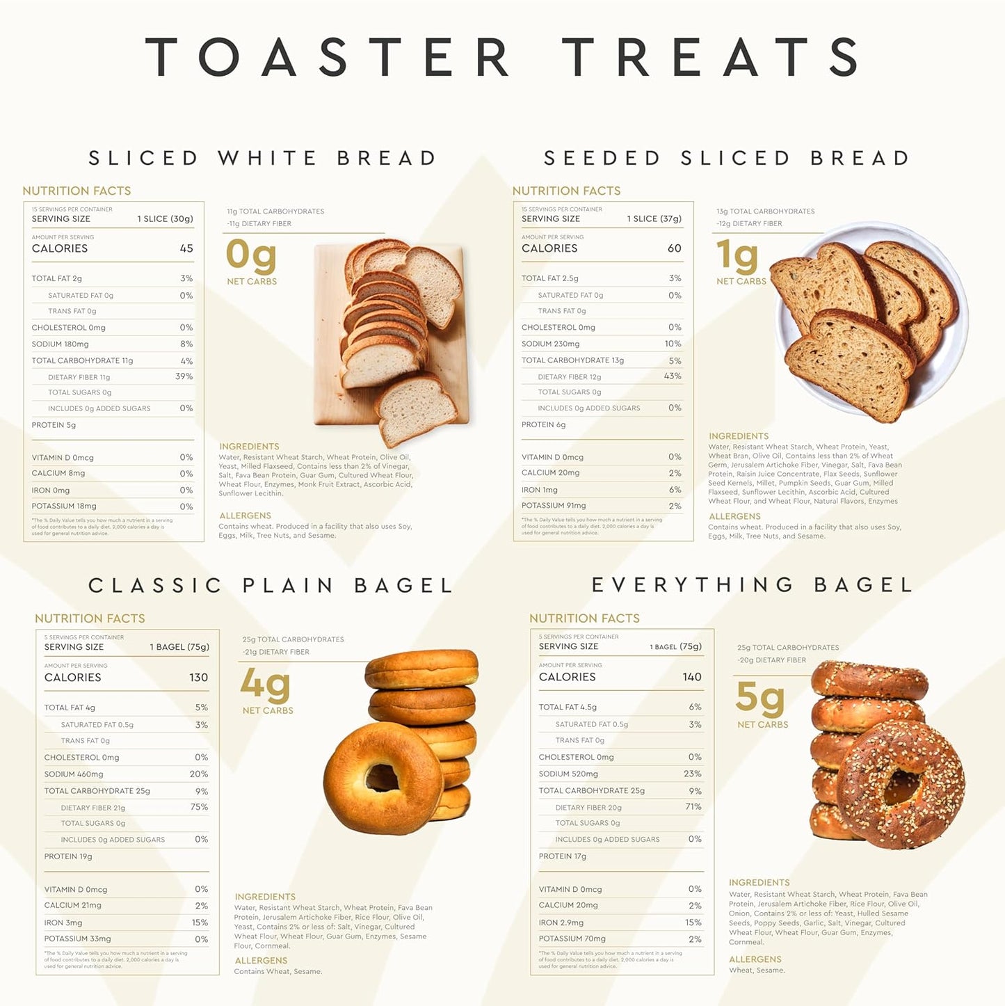 Hero Bread™ Toaster Treats Bundle - High Fiber, 0g Sugar Sliced Breads & Bagels (4 Count)