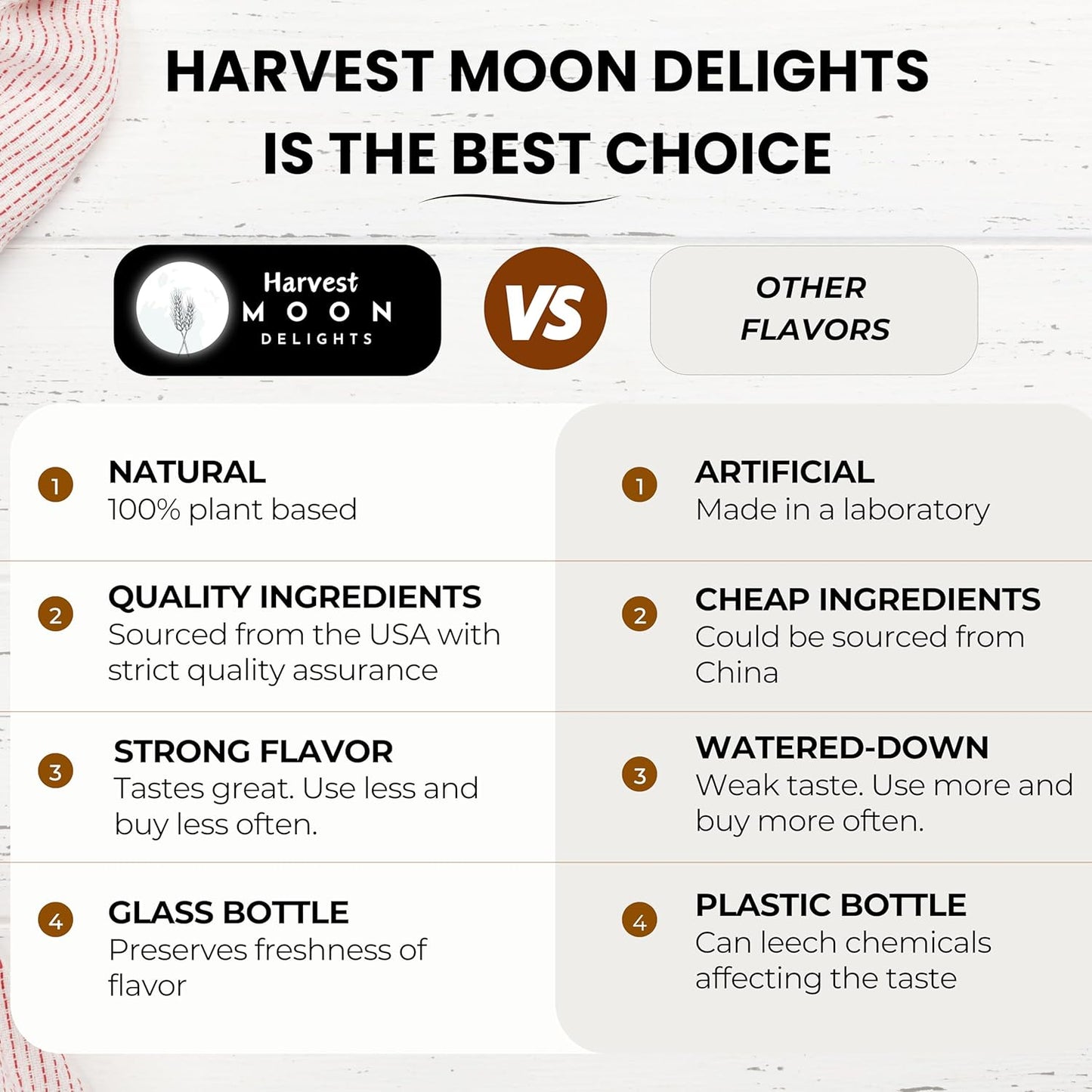 Natural Cake Batter Extract - 2 oz - Water-Soluble - By Harvest Moon Delights - Cake Batter Extract for Baking, Ice Cream, Drinks, and Candy - Flavoring, Sugar Free