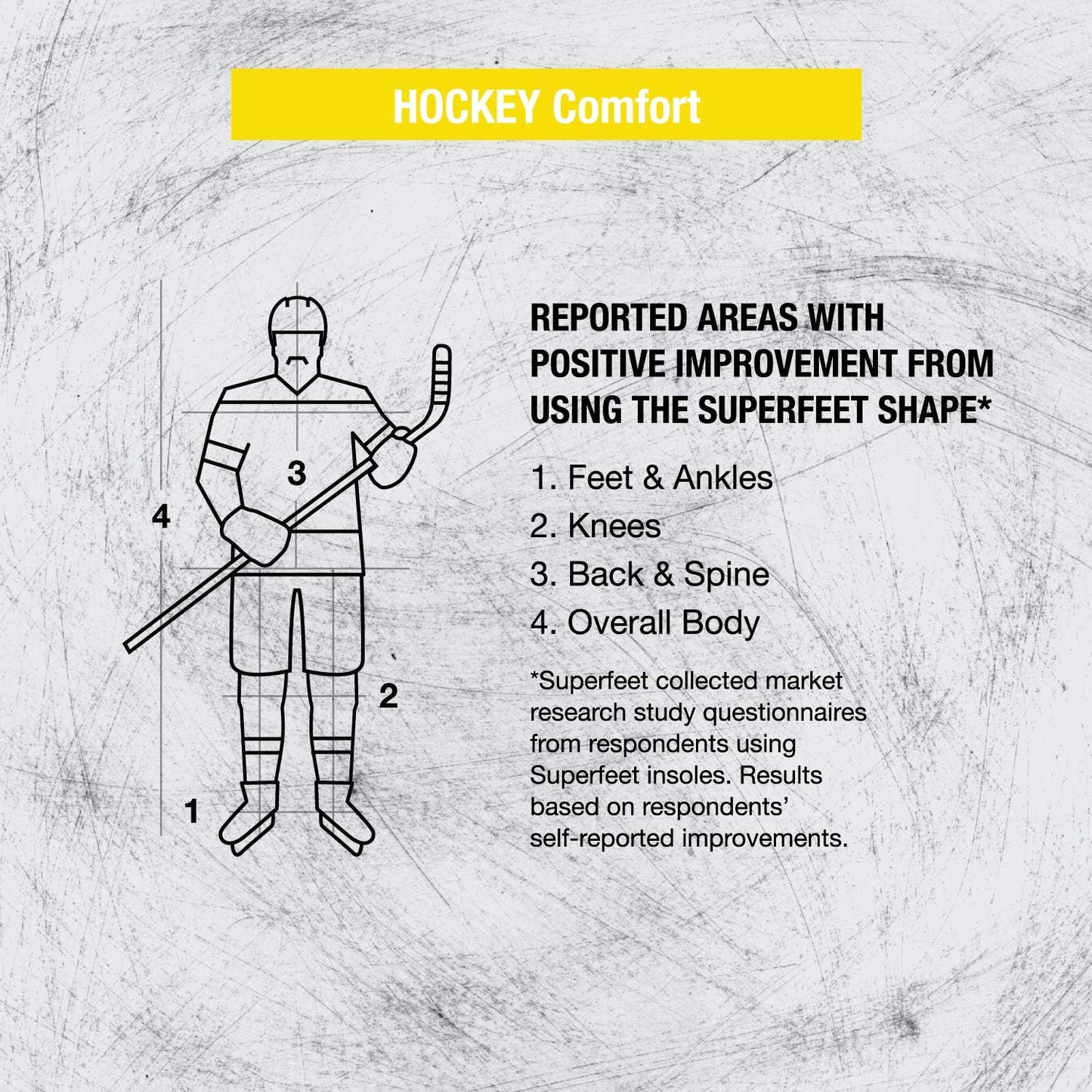 Superfeet Hockey Cushion Insoles - Foam Shoe Inserts for Skates - Professional Grade - Skate Size 7-8