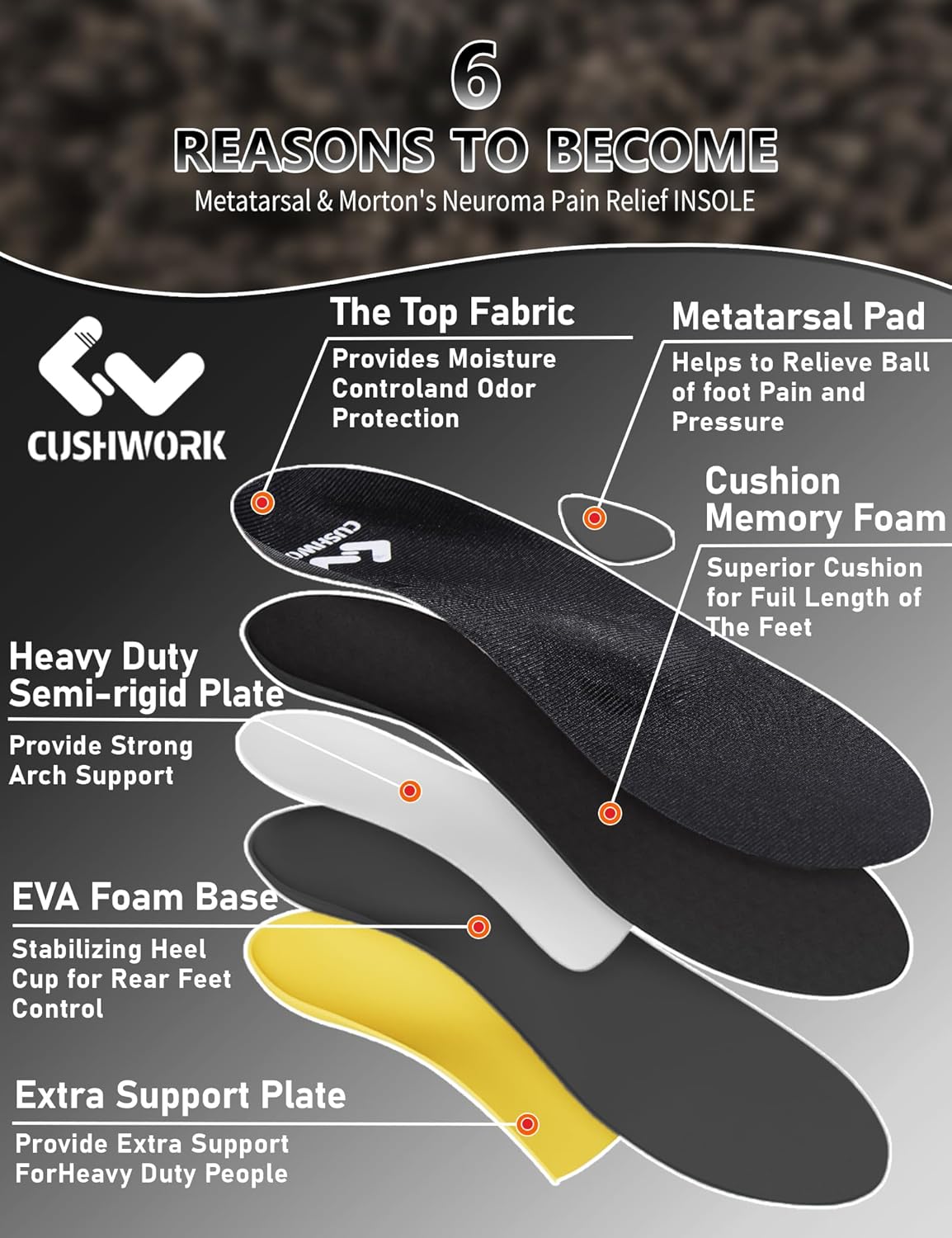 Metatarsalgia Insoles for Ball of Foot Pain,Morton's Neuroma,Arch Supports Insoles,Orthotic Insoles,Men Women Shoe Insert for Metatarsal,Foot Pain Relief