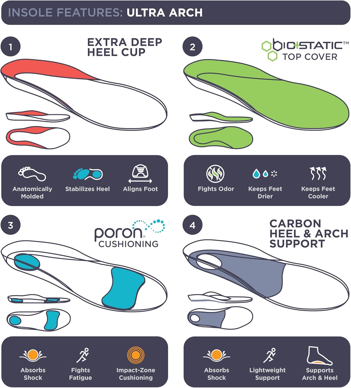 3810 Ultra Arch Support – Foam Cushion Insoles for Men & Women w/Metatarsal Pad, Plantar Fasciitis Relief, Morton's Neuroma Metatarsalgia Orthotics, Heavy Impact Shoe Insert (M 6, W 8)